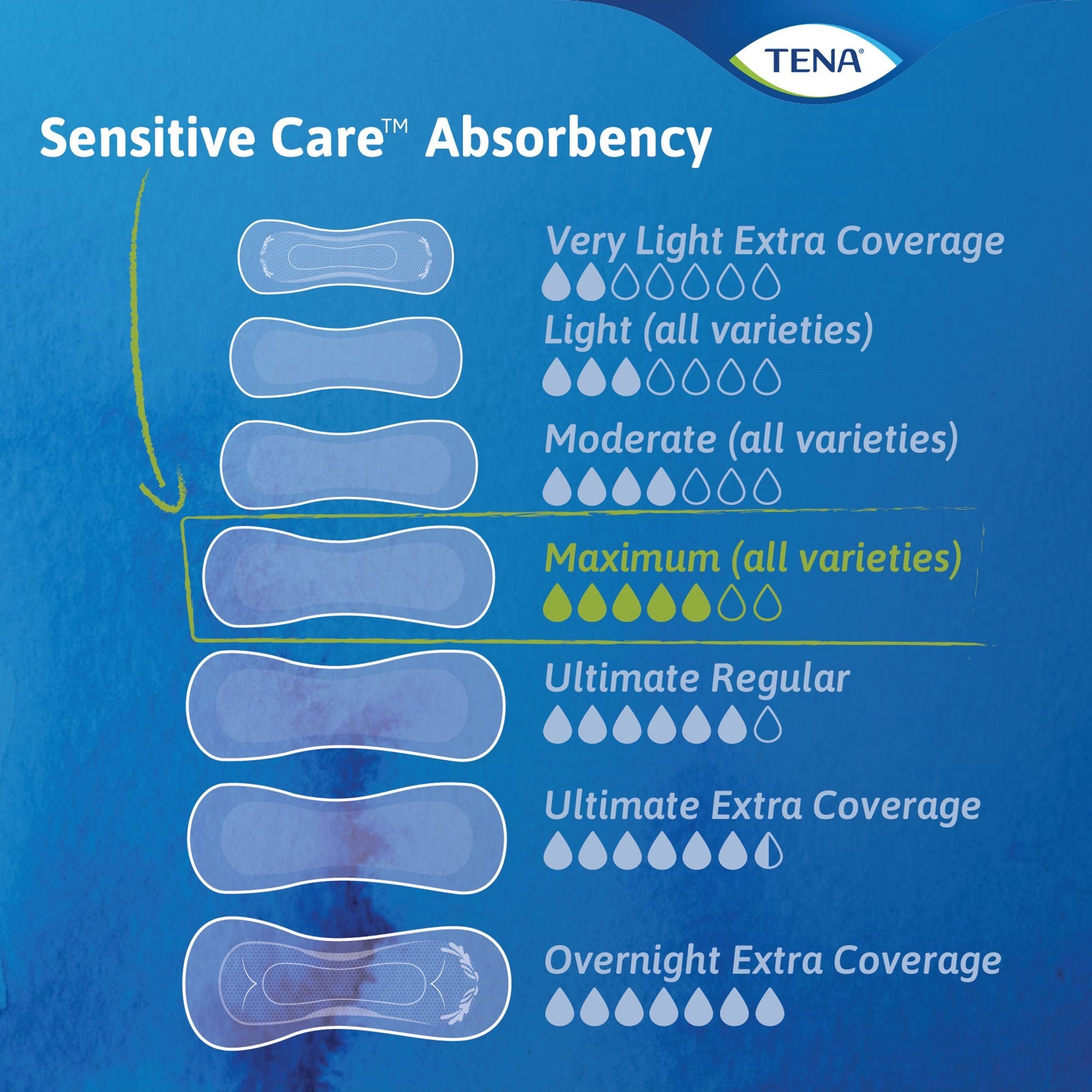 Tena® Intimates™ Maximum Bladder Control Pad, 13-Inch Length 54267