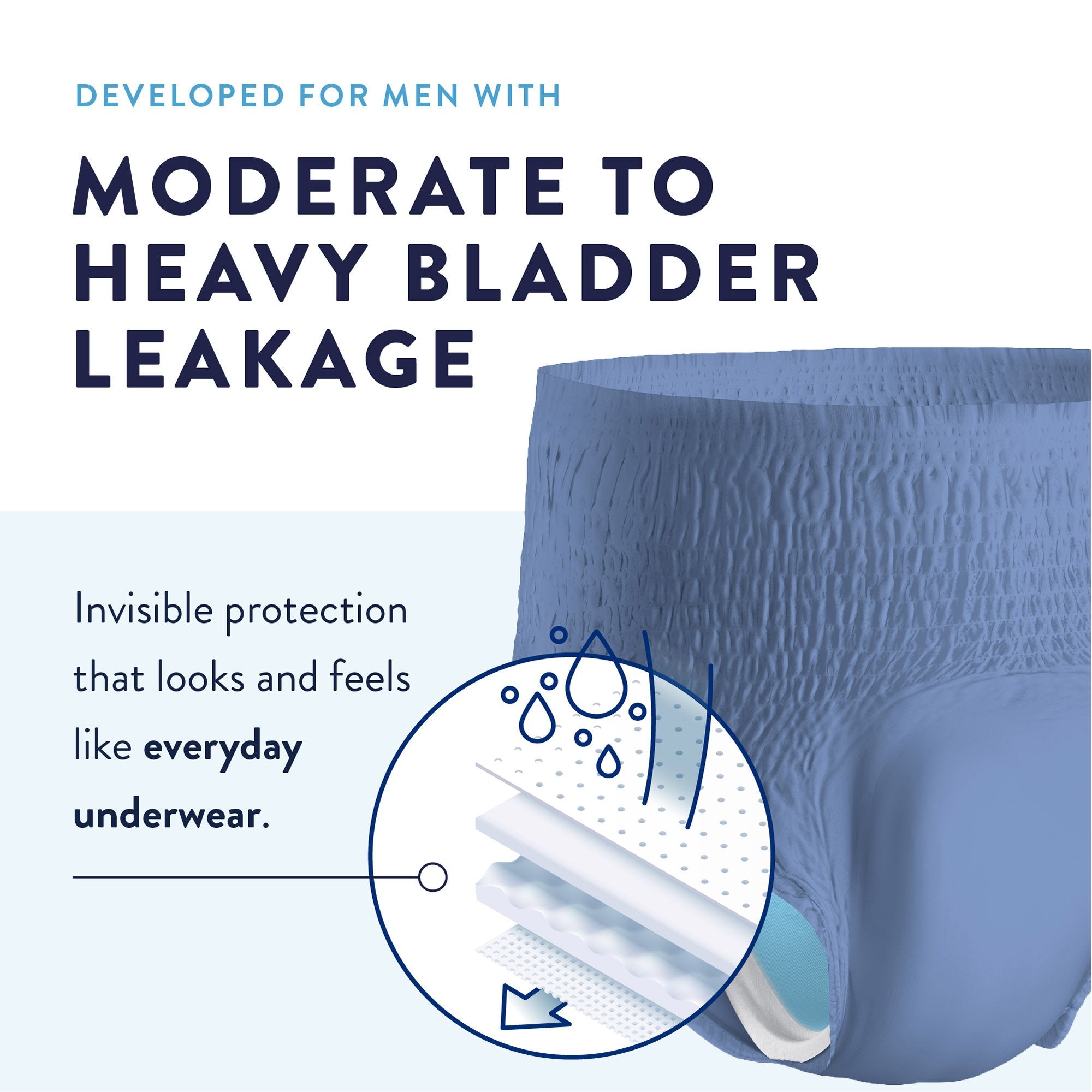 Prevail® Per-Fit® Men Adult Moderate Absorbent Underwear, Large, White PFM-513