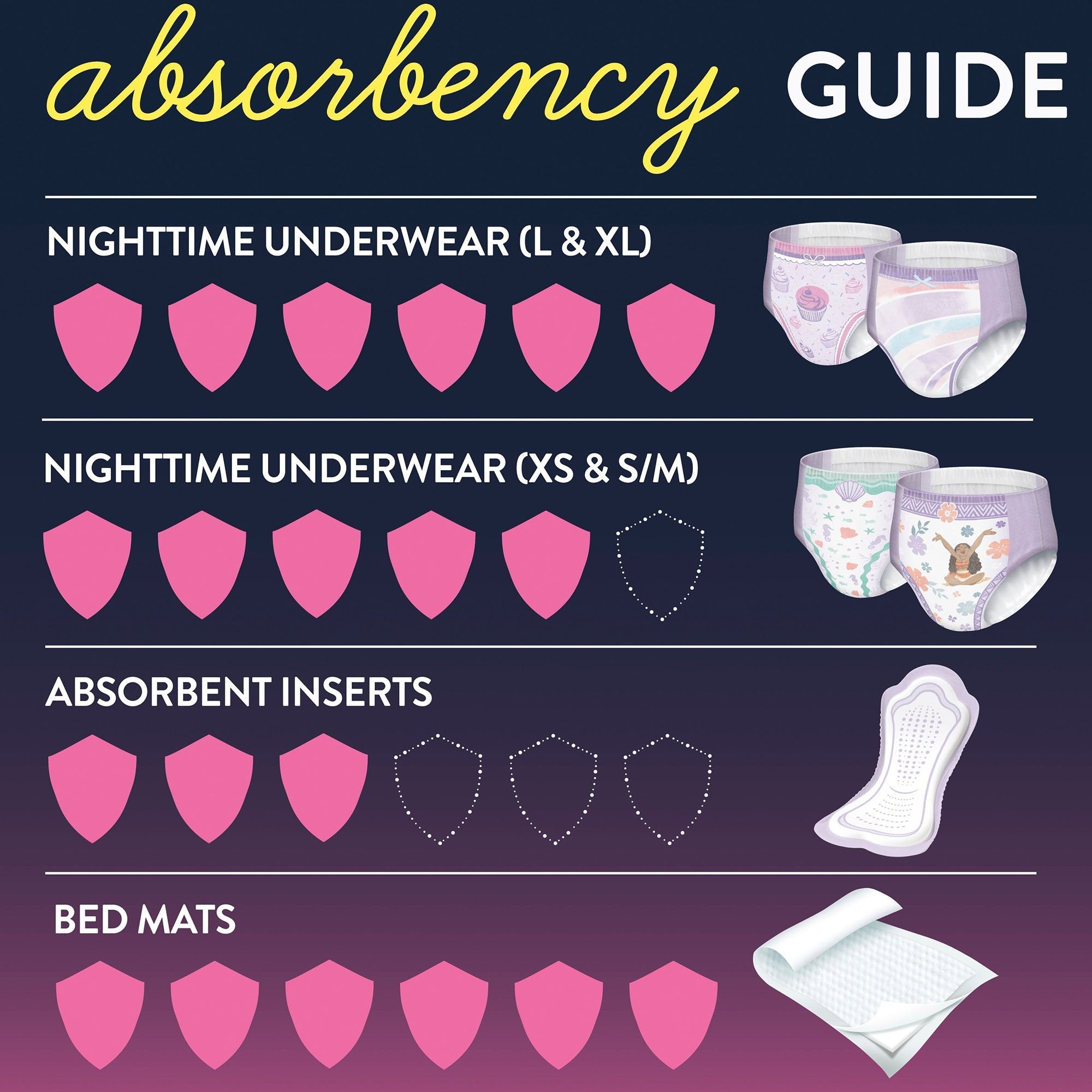 Goodnites® Girls Heavy Absorbency Nighttime Underwear, Large 53361