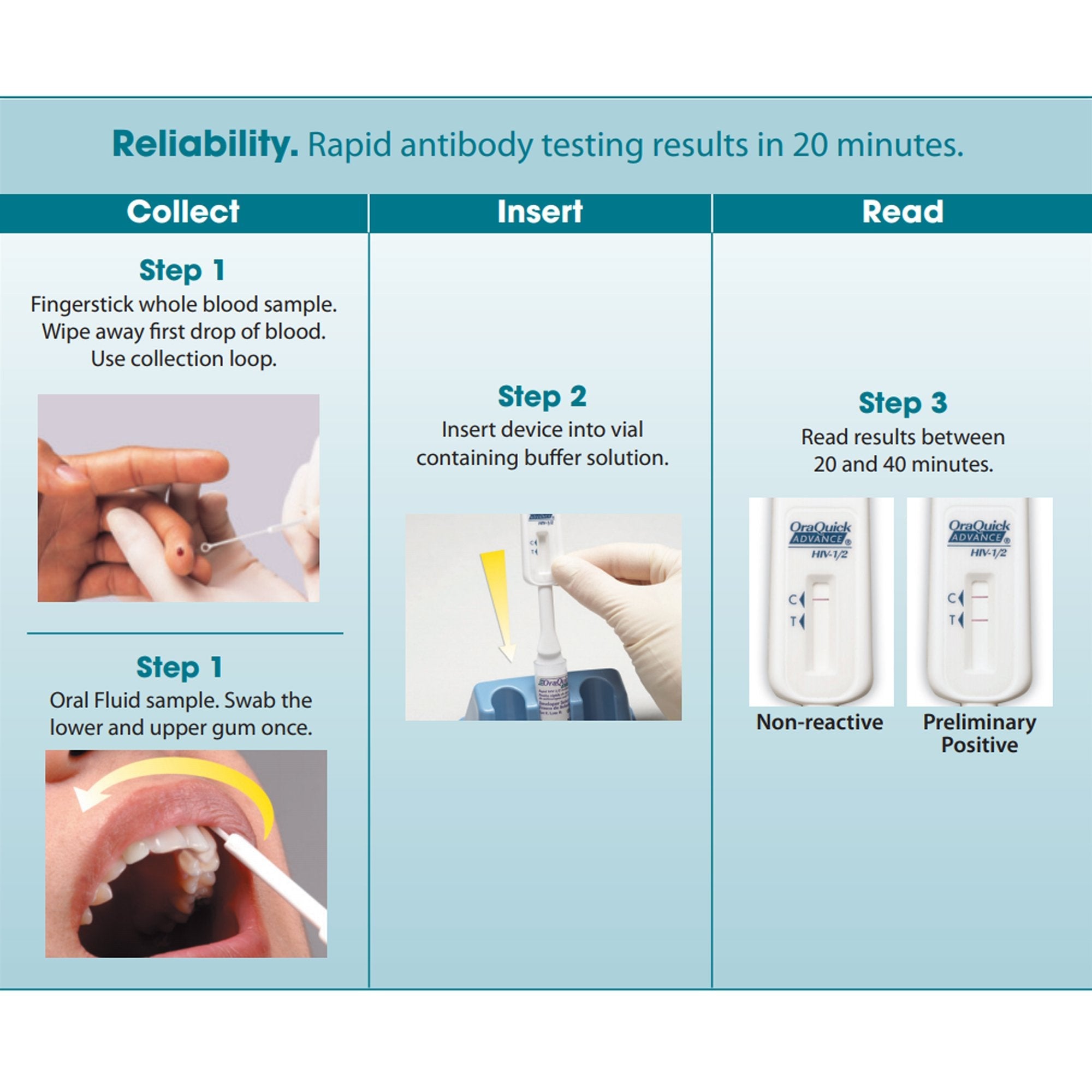OraQuick Advance® HIV-1/2 Antibody Sexual Health Test Kit 1001-0079