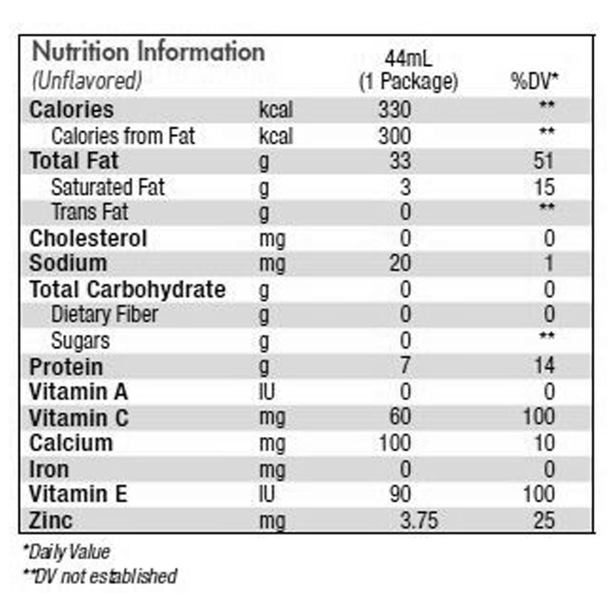 Subsitute for Benecalorie® Ready to Use Calorie and Protein Food Enhancer, 1.5-ounce cup 10043900282500