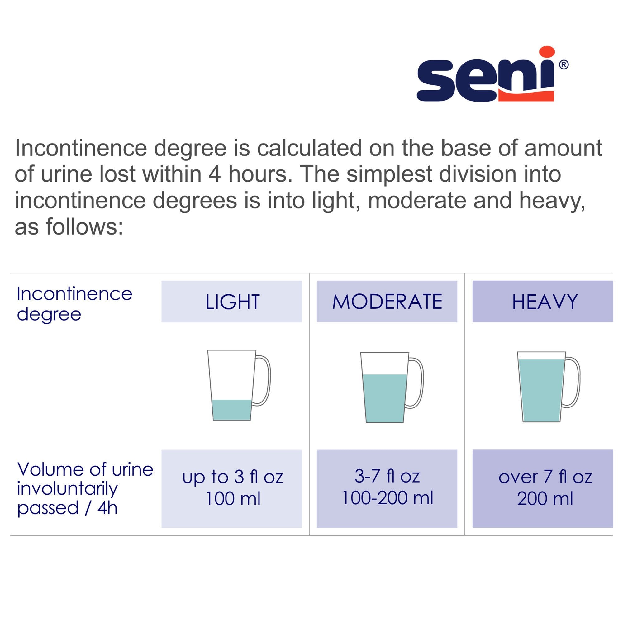 Seni® Active Classic Plus Moderate Absorbent Underwear, Large S-LA18-AC2