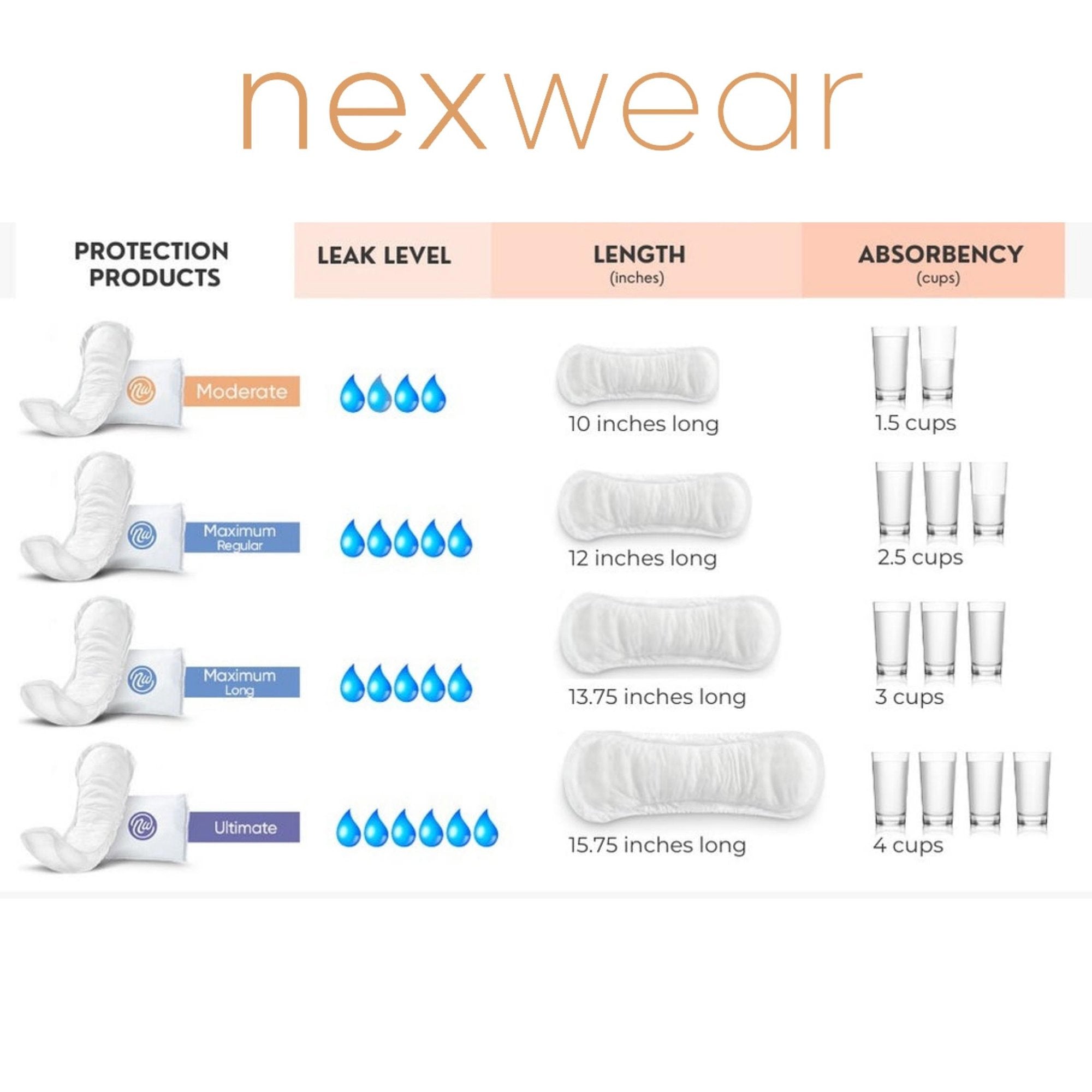 Nexwear Maximum Long Bladder Control Pads 1990