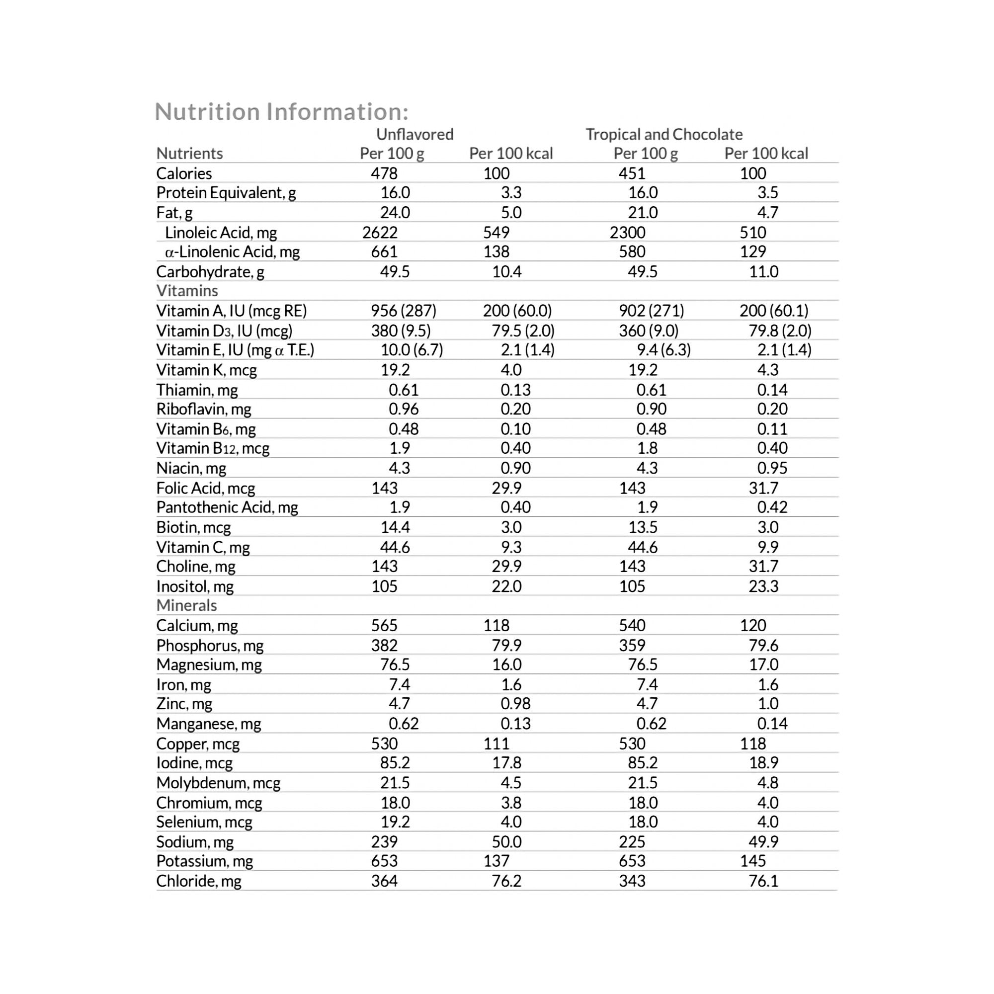 Neocate® Junior Amino Acid–Based Powdered Formula, Chocolate, 14.1-ounce can 133283