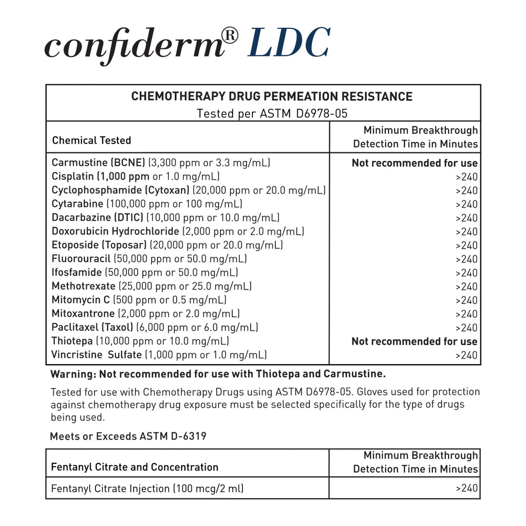 McKesson Confiderm® LDC Nitrile Exam Glove, Large, Black 14-6N56C