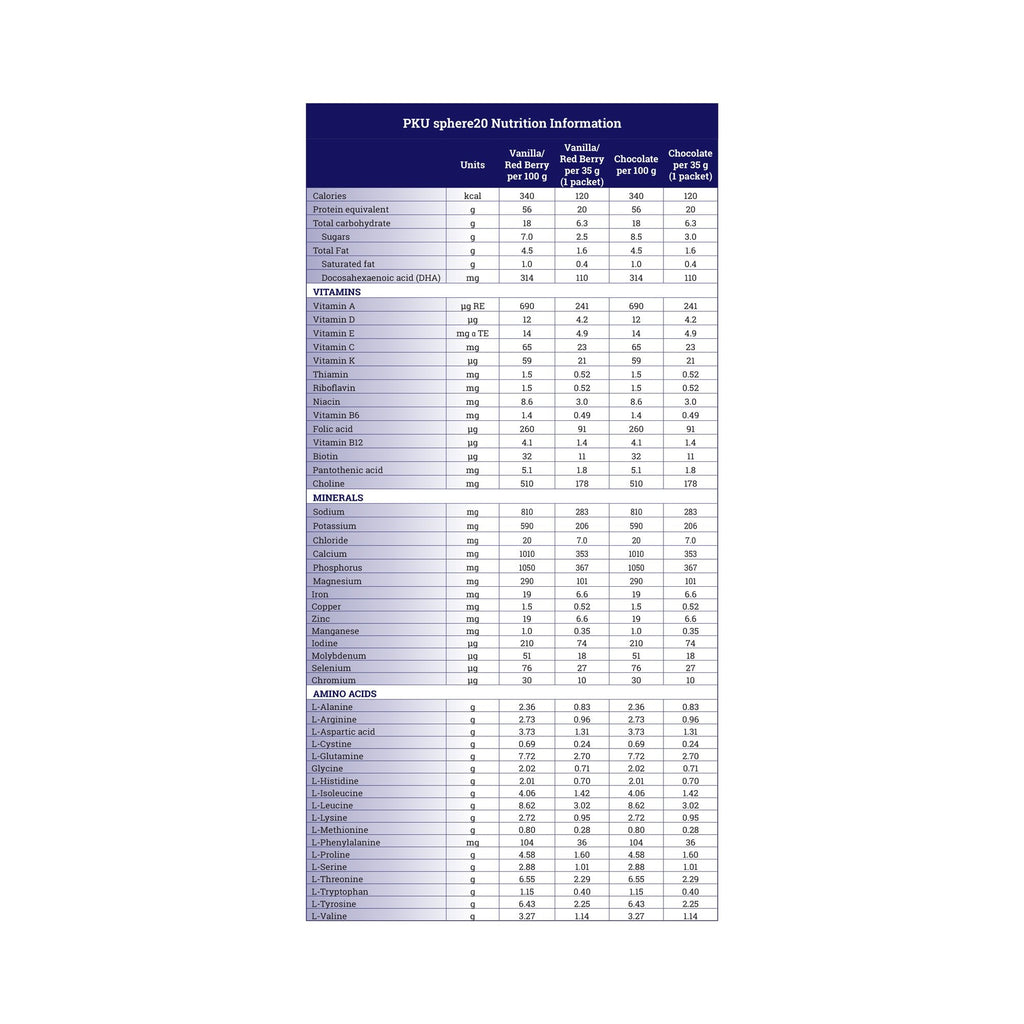 PKU sphere™ 20 GMP-Base Formula for use in Dietary Management of PKU, Chocolate 812539022053