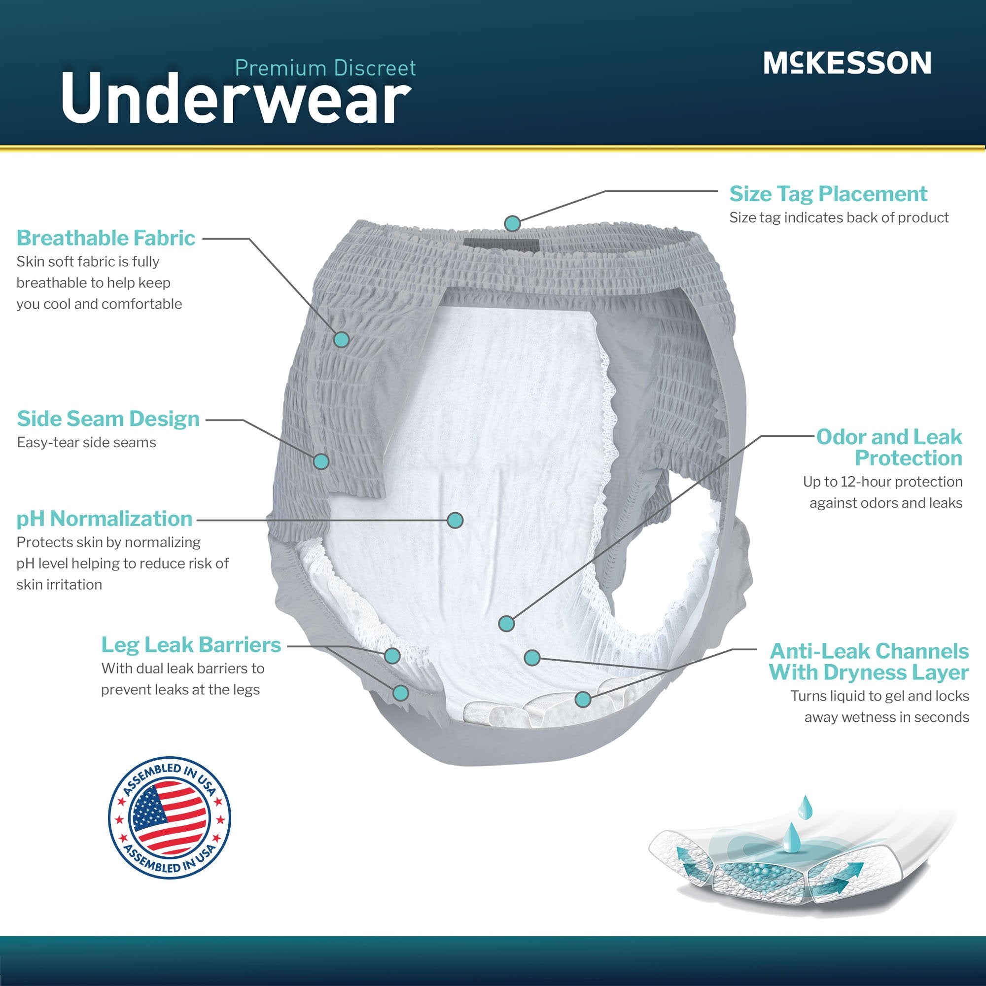 McKesson Premium Discreet Underwear for Men, Heavy Absorbency, Small/Medium UWDS-SMGRAY