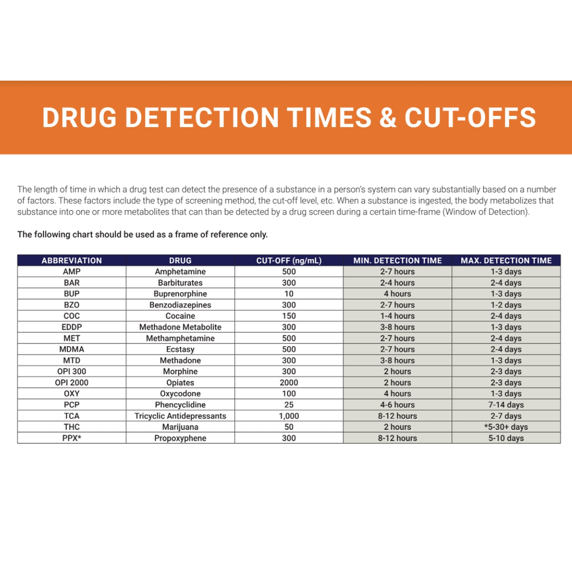 Premier Bio-Cup 12-Drug Panel Drugs of Abuse Test PCA-12CW-LC