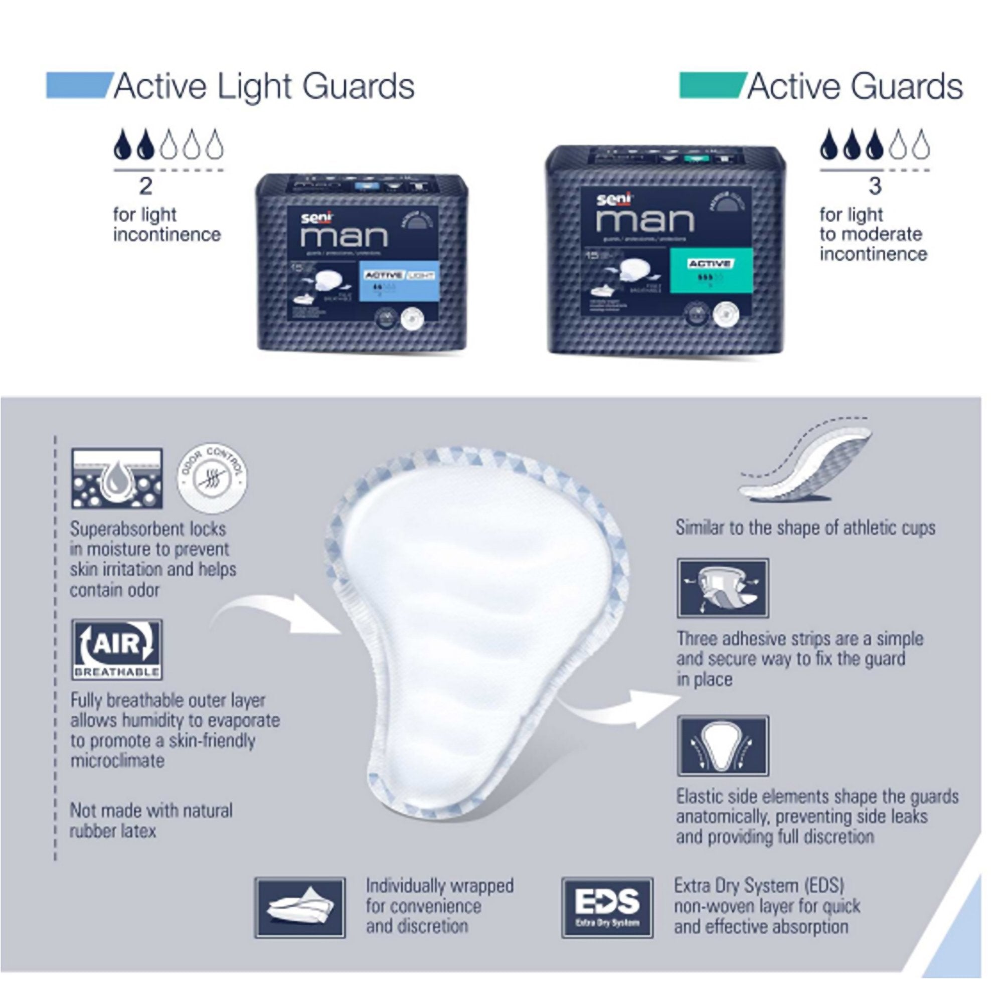 Seni® Man Active Light Bladder Control Guards S-AL15-US1