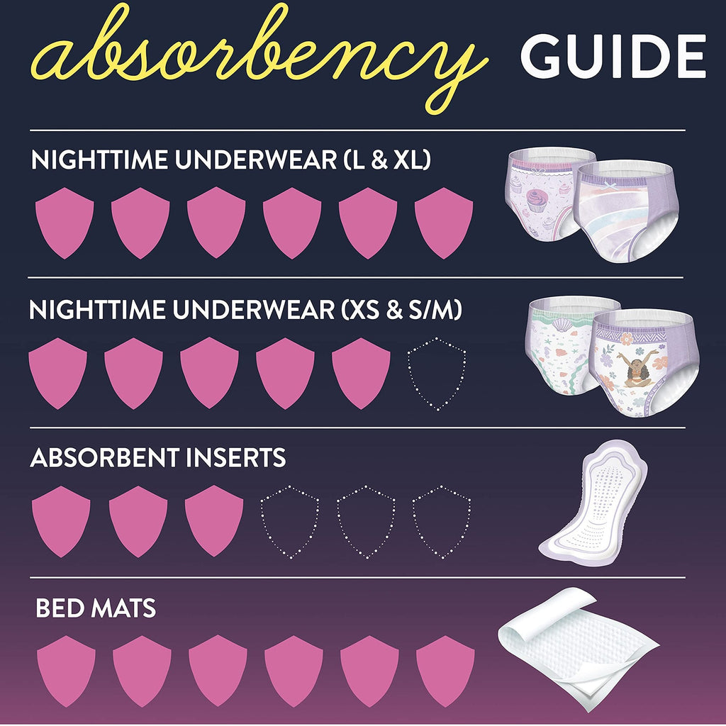 GoodNites® Night Time Underwear For Girls, Extra Large 55773