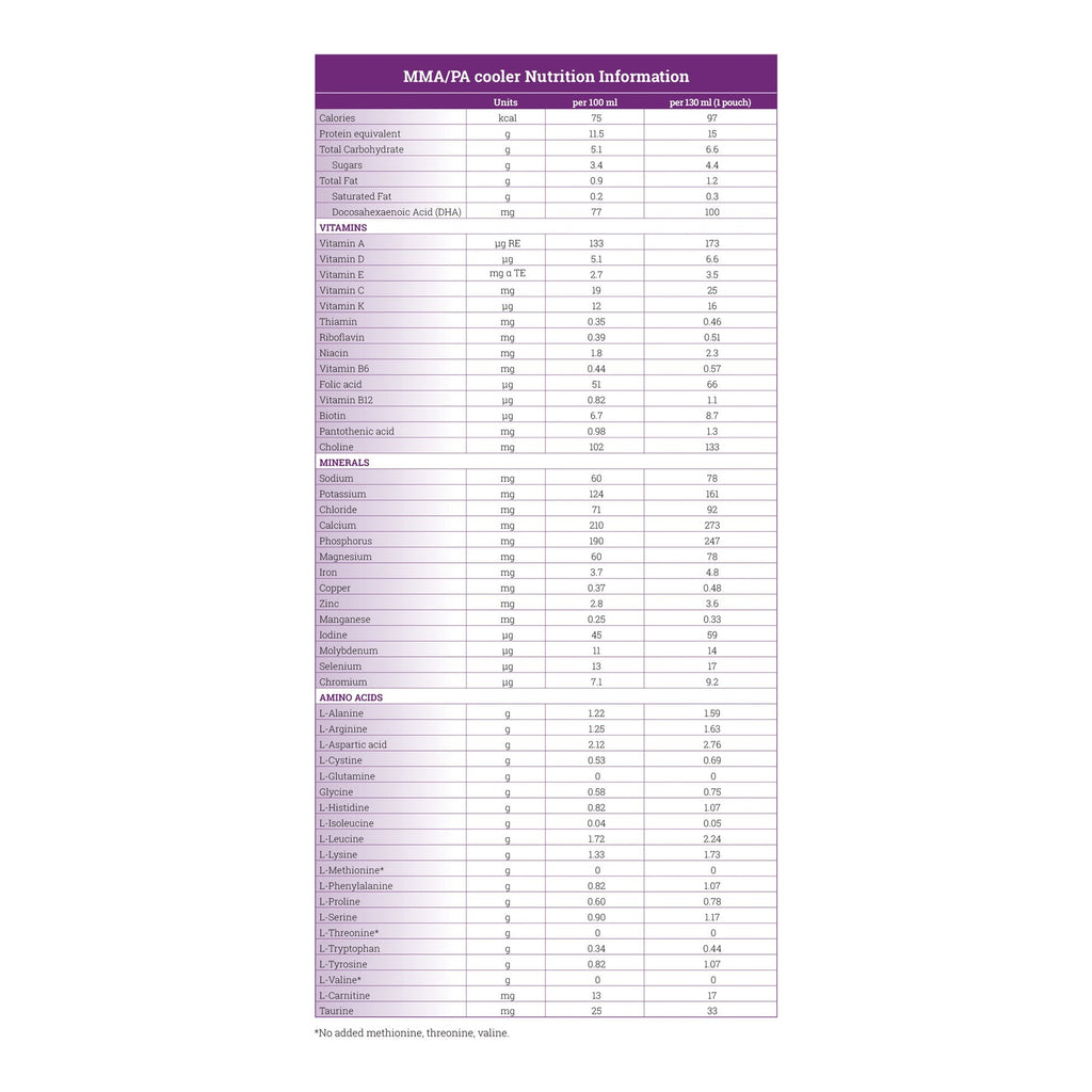 MMA/PA cooler®15 for use in Management of Methylmalonic/Propionic Acidemia, Red 812539020776