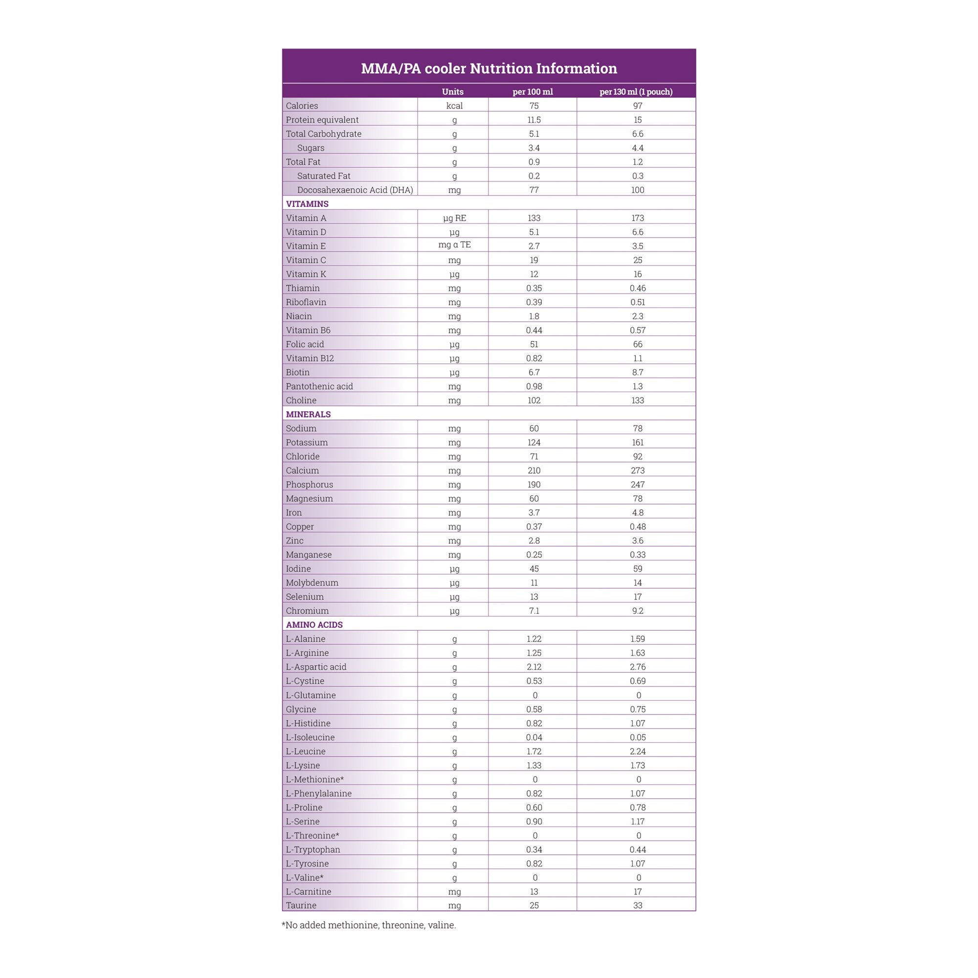 MMA/PA cooler®15 for use in Management of Methylmalonic/Propionic Acidemia, Red 812539020776