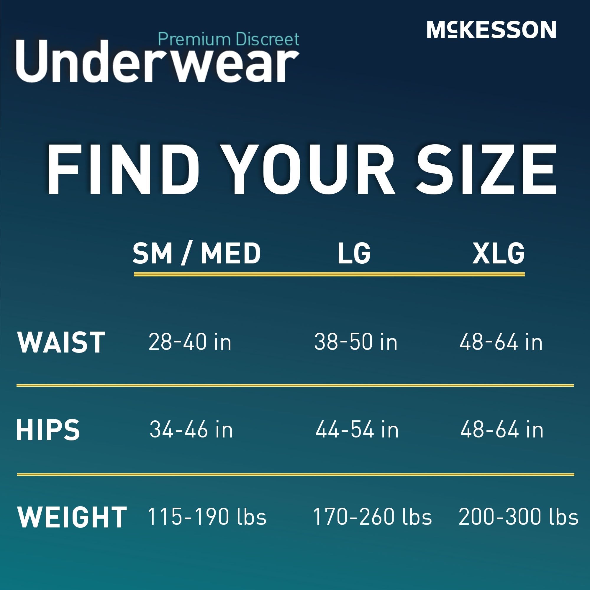 McKesson Premium Discreet Underwear for Men, Heavy Absorbency, Small/Medium UWDS-SMGRAY