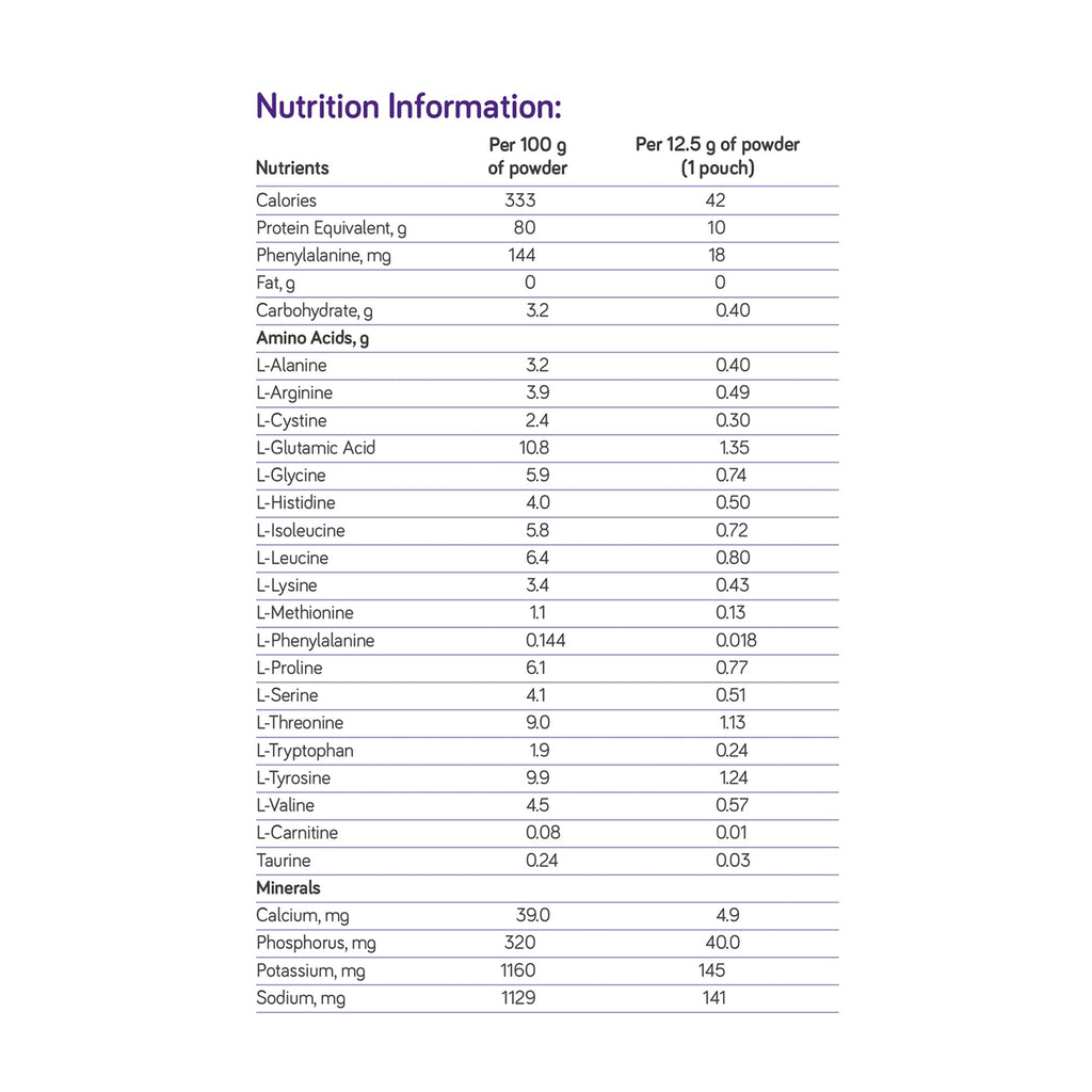 PhenylAde® GMP Mix-In for the Dietary Management of Phenylketonuria 201721
