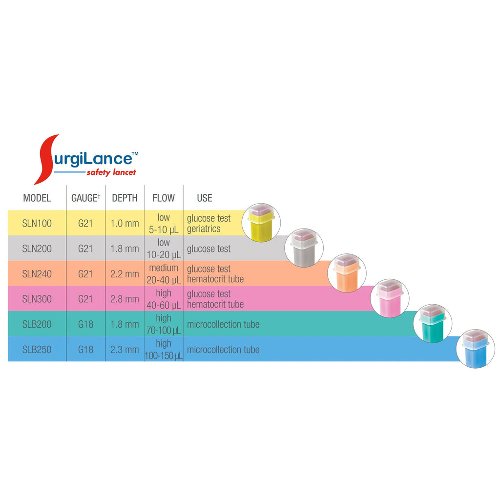 Surgilance® Safety Lancet SLN300