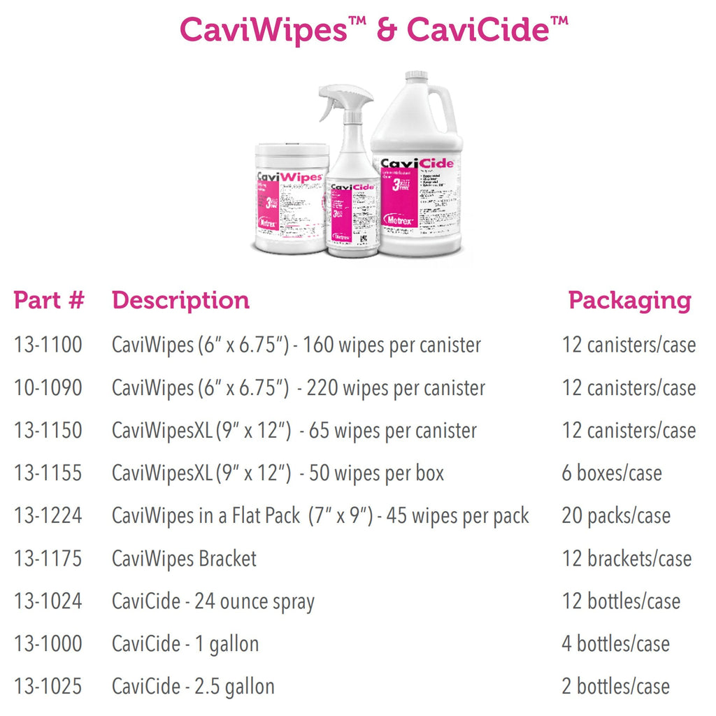 CaviCide Surface Disinfectant, Alcohol Based, 2.5-gallon jug 13-1025