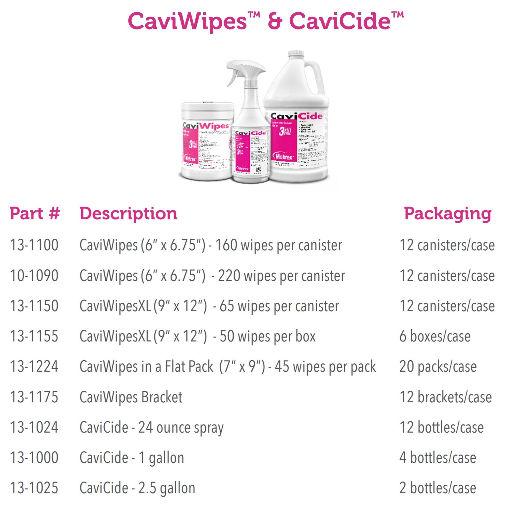 CaviCide Surface Disinfectant, Alcohol Based, 2.5-gallon jug 13-1025