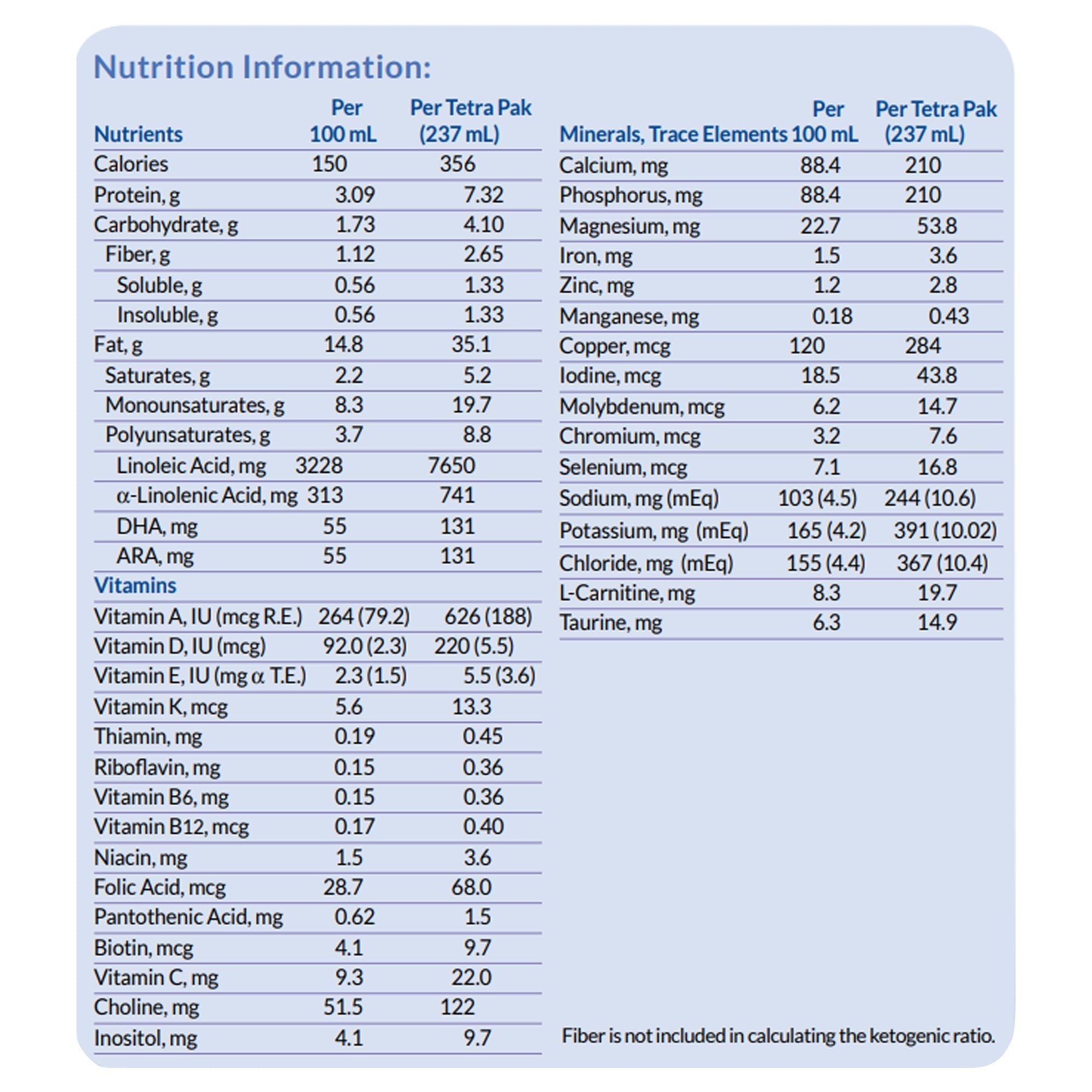 KetoCal® 4:1 LQ Multi Fiber Formula, Dietary Management of Intractable Epilepsy 113357