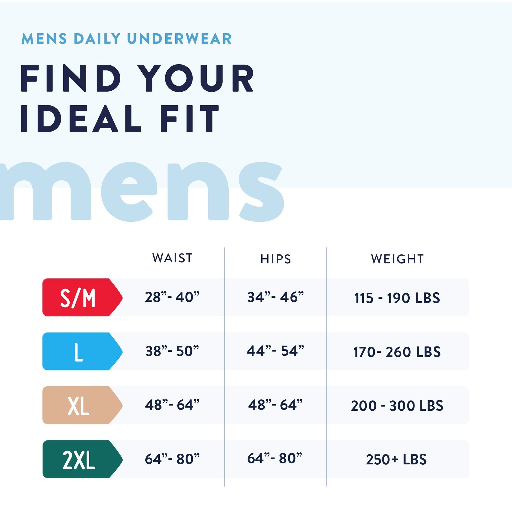 Prevail® Men's Daily Underwear Maximum Absorbent Underwear, Large / Extra Large PUM-513/1