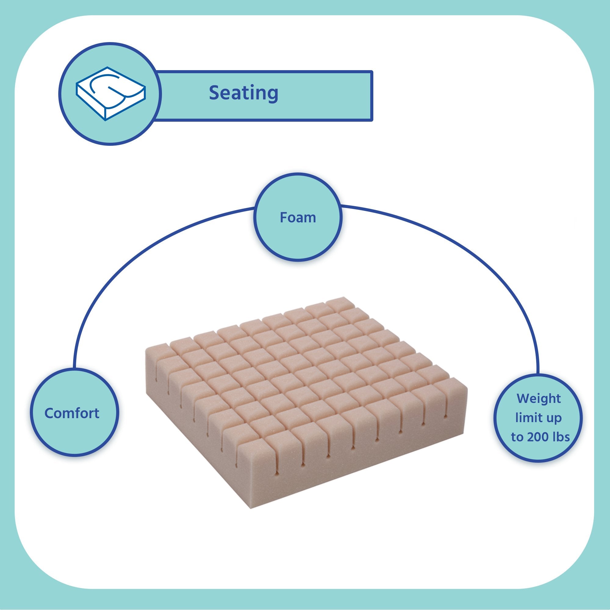 Geo-Matt® Therapeutic Seat Cushion 50746-050