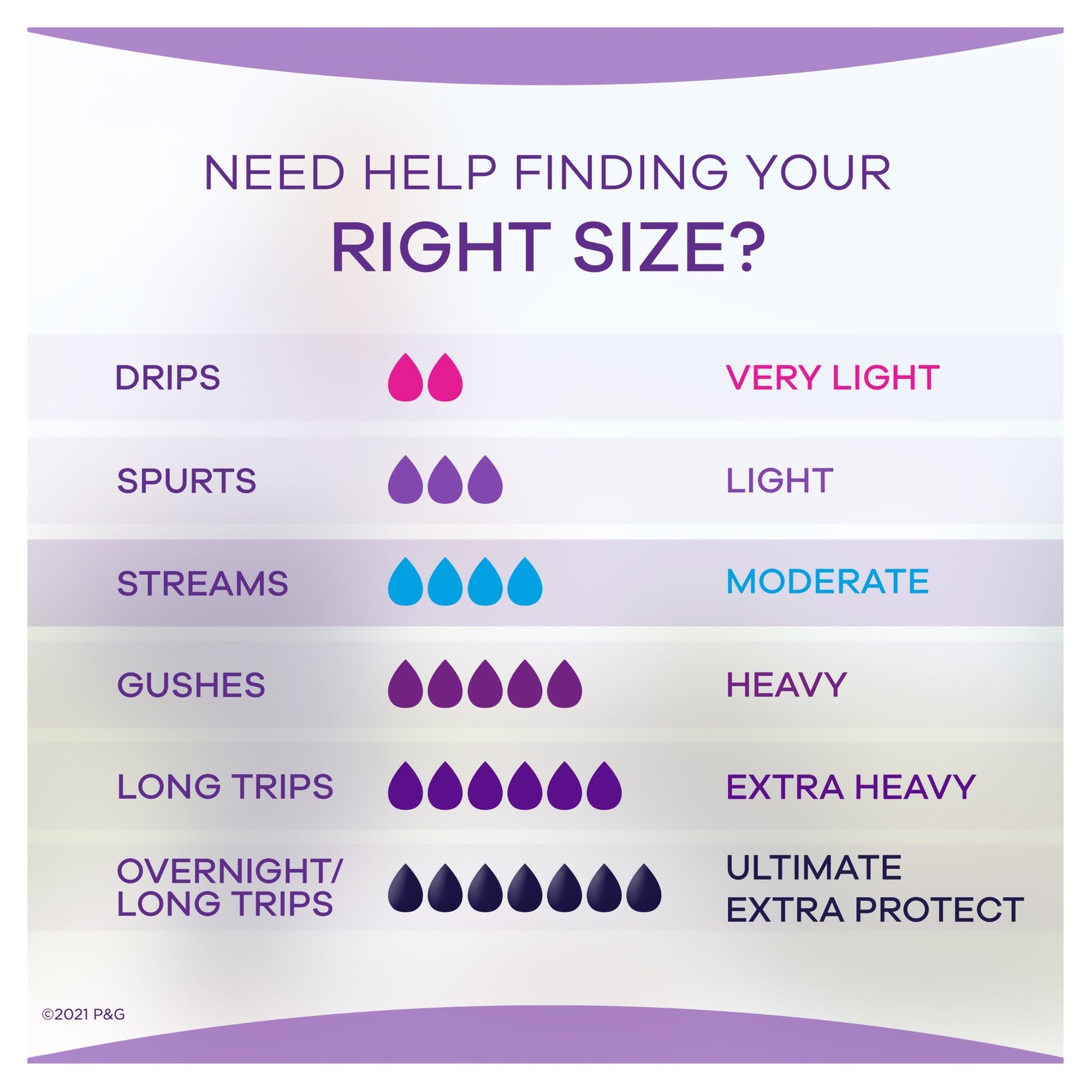 Always® Discreet Bladder Control Pad, Moderate 00037000904335