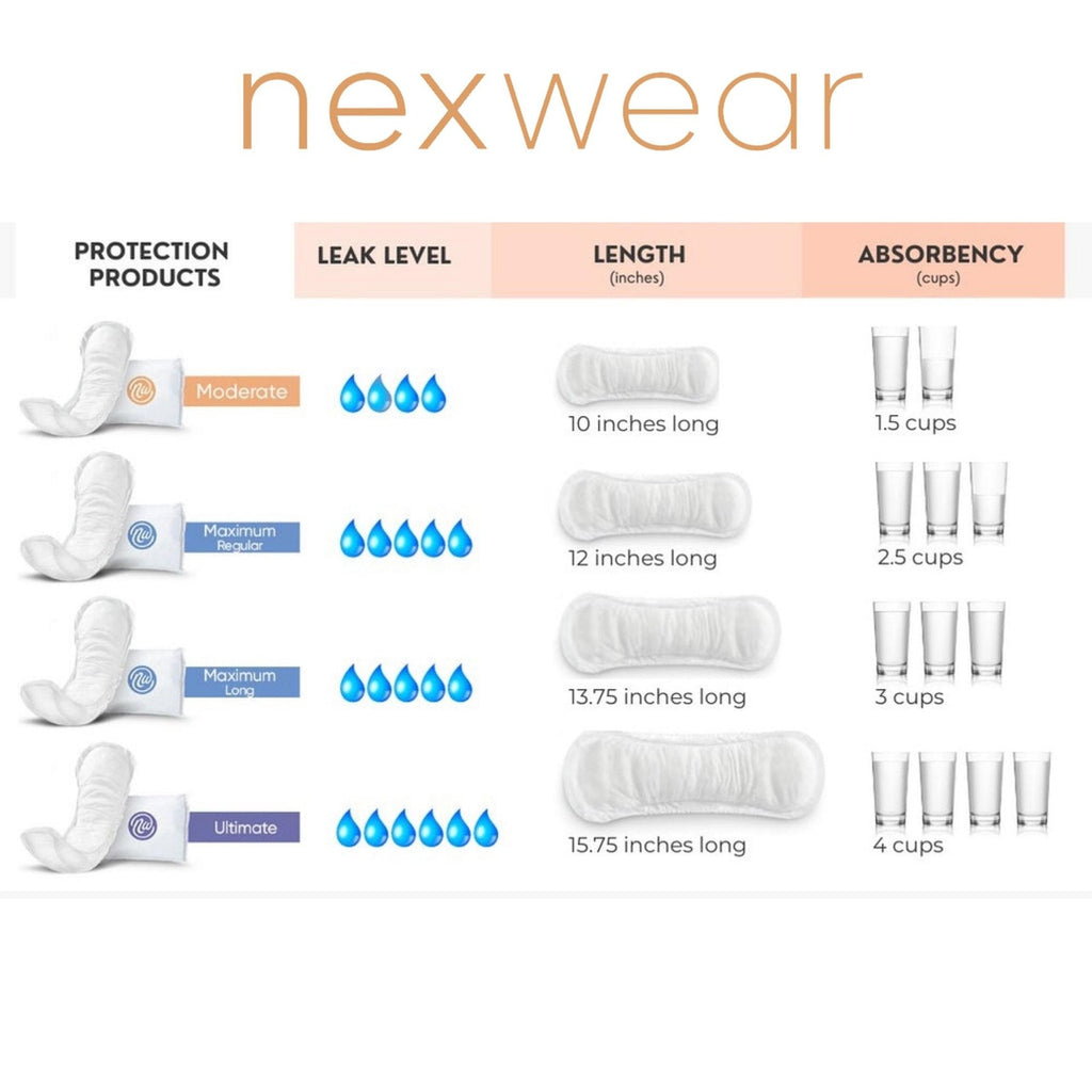 Nexwear Ultimate Bladder Control Pads 0290