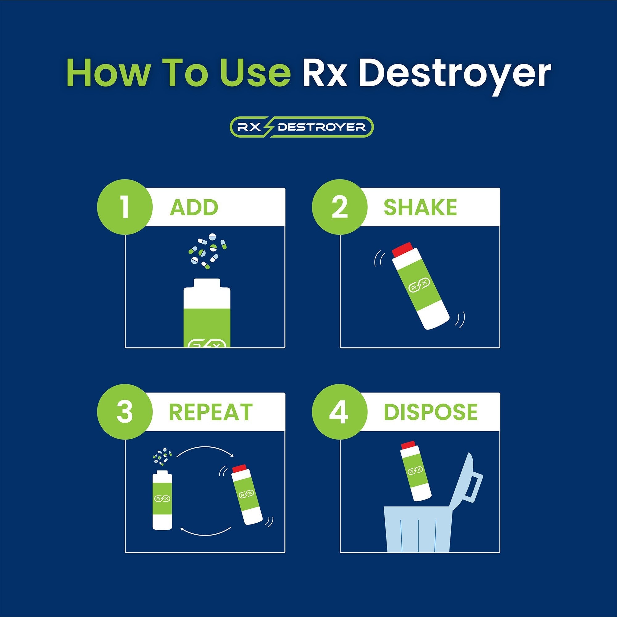 Rx Destroyer™ Pharmaceutical Disposal System, 16-ounce bottle RX16