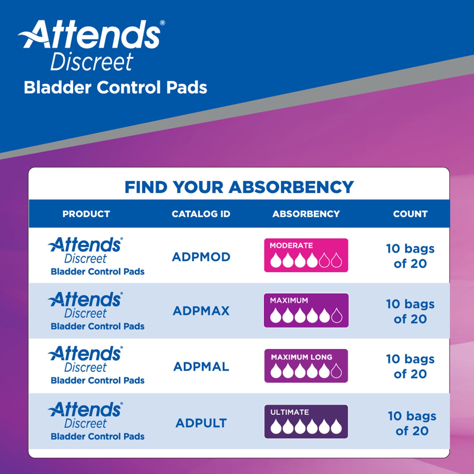 Attends® Discreet Women's Moderate Bladder Control Pad, 10½-Inch Length ADPMOD