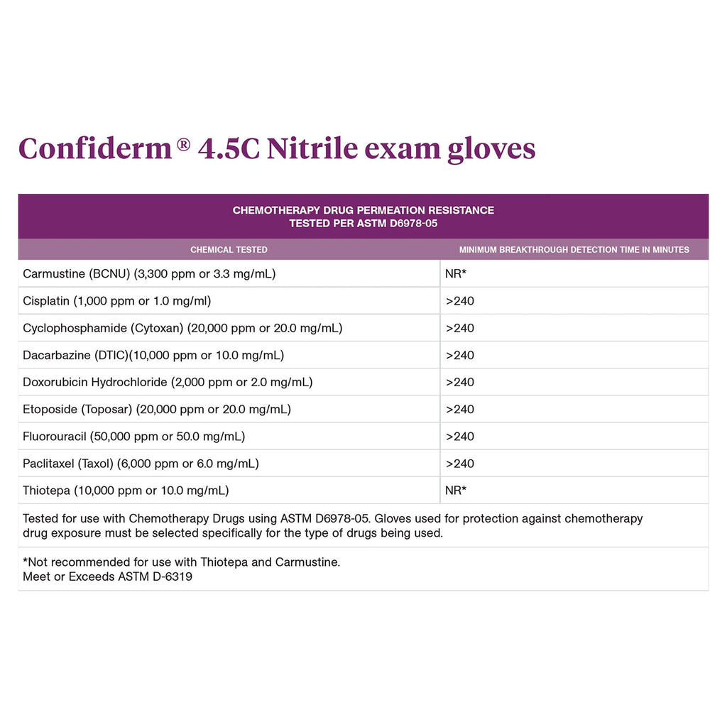 McKesson Confiderm® 4.5C Nitrile Exam Glove, Small, Blue 14-654C