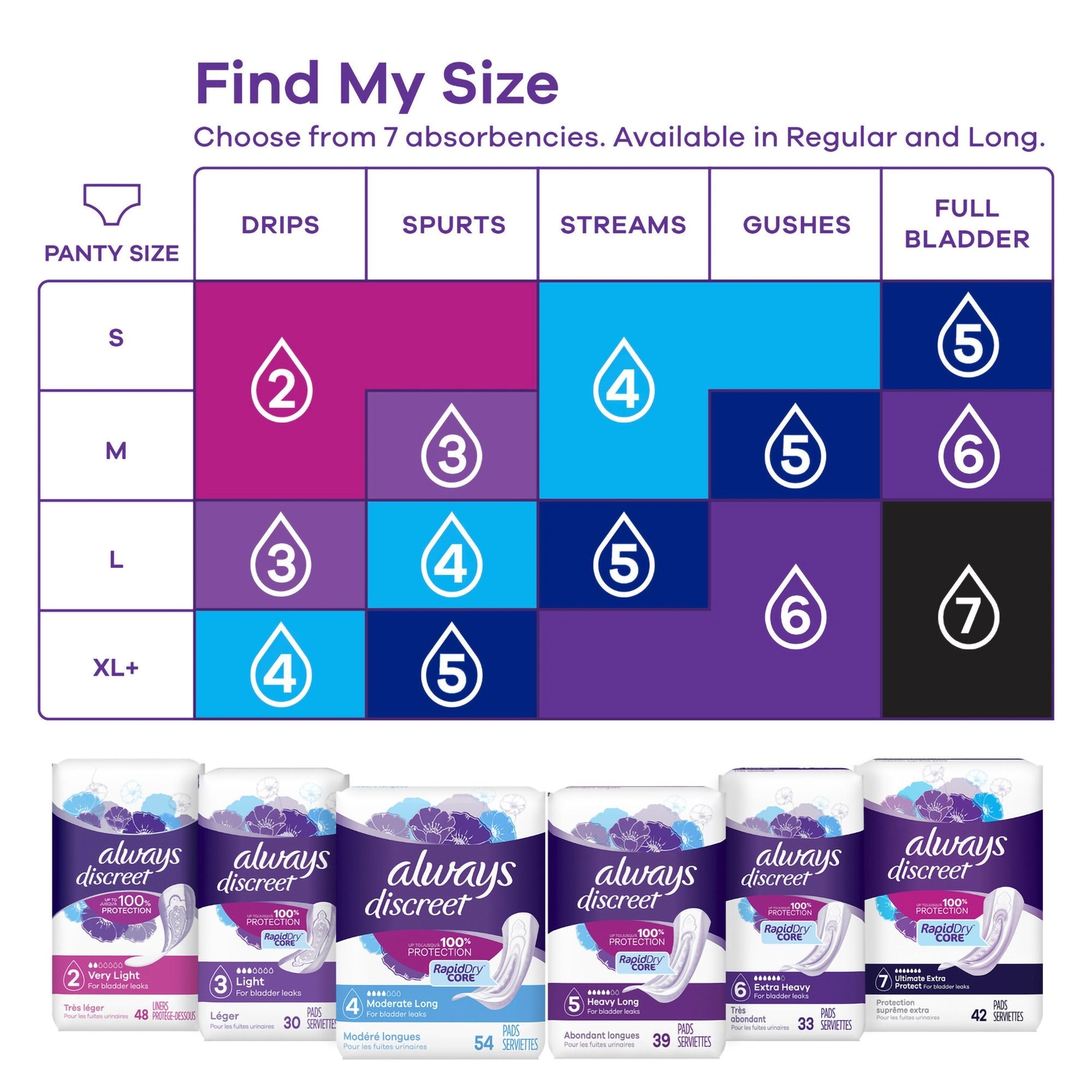 Always® Discreet Bladder Control Pad, Size 3 03700088658