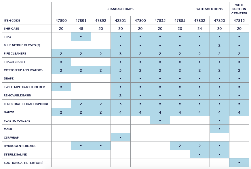 Argyle™ Tracheostomy Care Trays