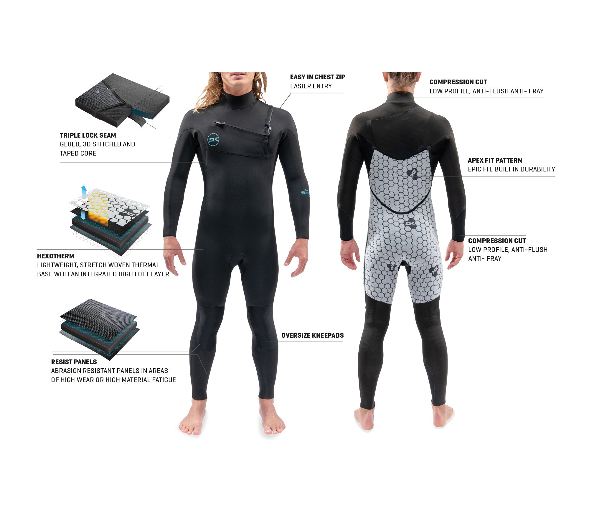 Dakine Mens Mission Chest Zip 4/3mm