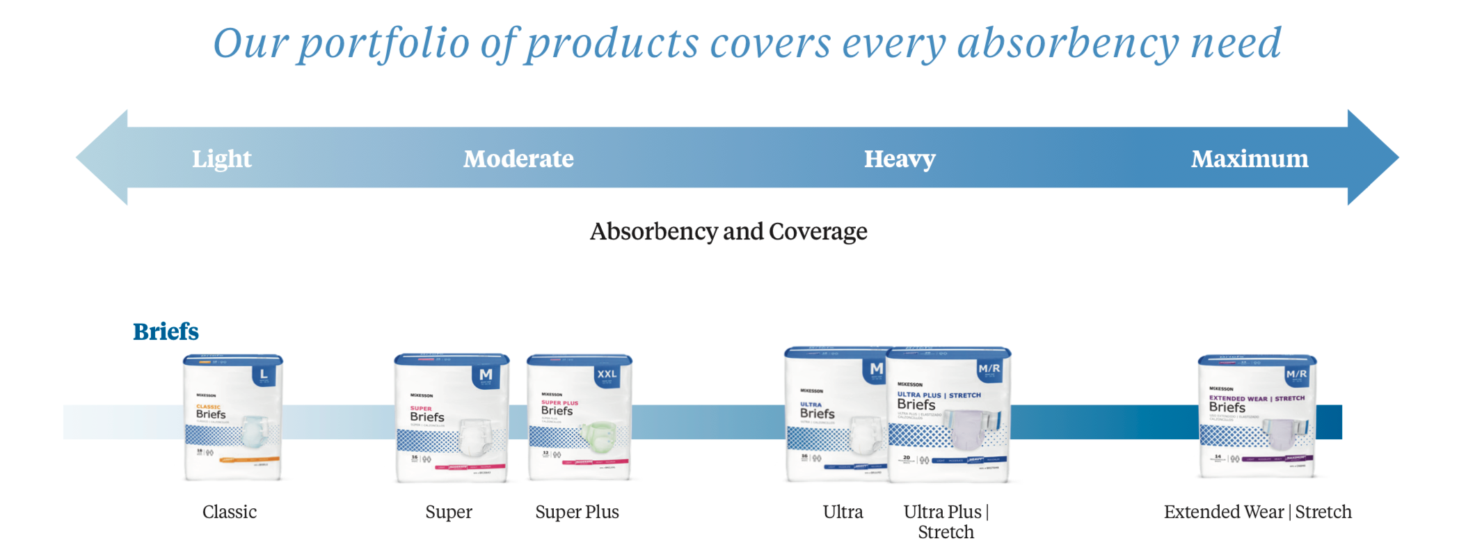 Unisex Adult Incontinence Brief McKesson Ultra Medium Disposable Heavy Absorbency - BRULMD