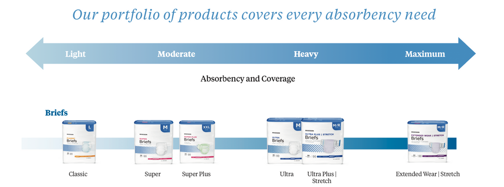 Unisex Adult Incontinence Brief McKesson Ultra Small Disposable Heavy Absorbency - BRULSM