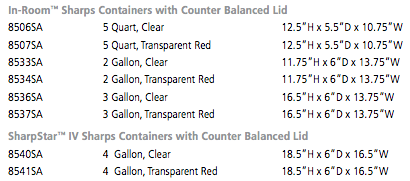 Sharps Container SharpStar™ In-Room™ Translucent Red Base 18-1/2 H X 16-1/2 W X 6 D Inch Horizontal Entry 4 Gallon - 8541SA