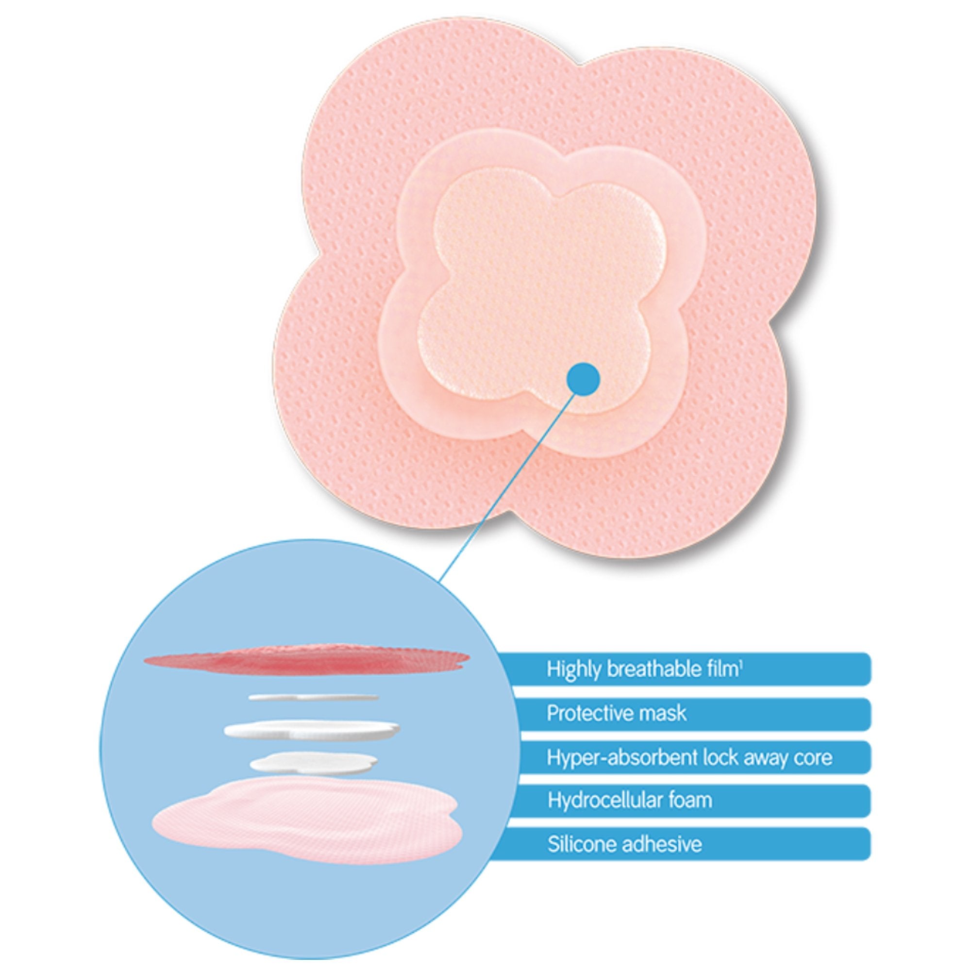 Allevyn Life Silicone Adhesive with Border Silicone Foam Dressing, 5¾ x 5¾ Inch 66801068