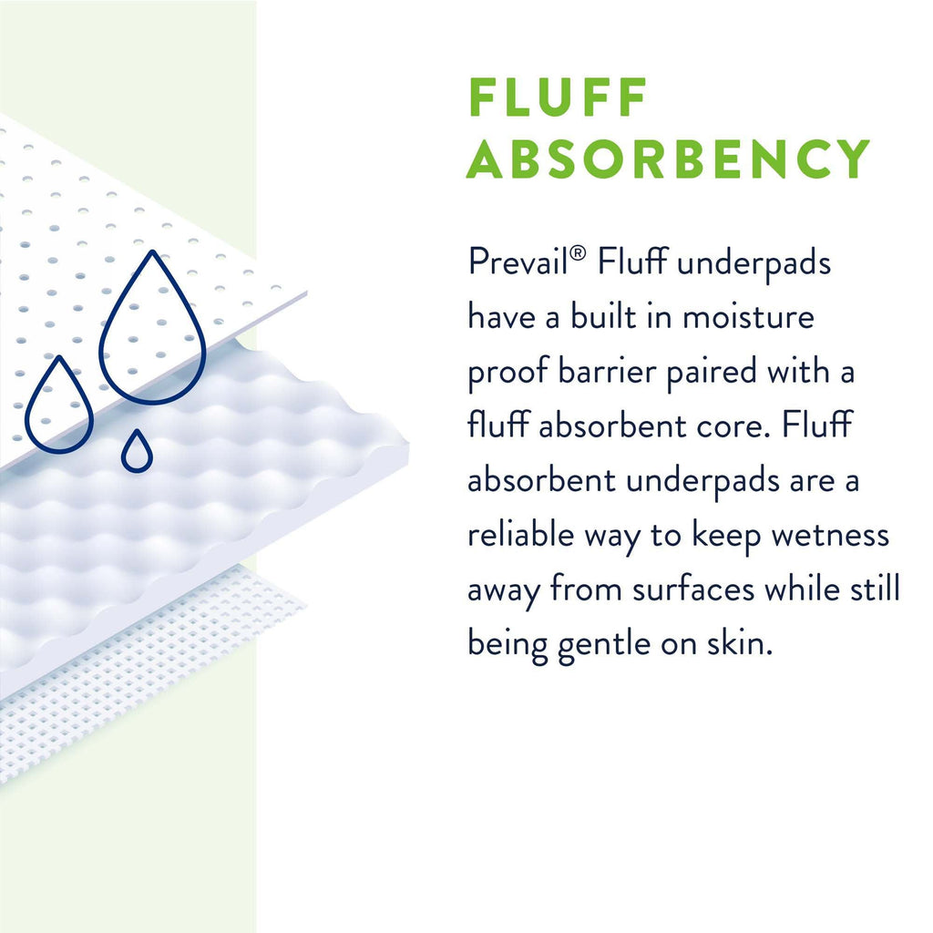 Prevail® Fluff Underpad, 23 x 36 Inch PV-418