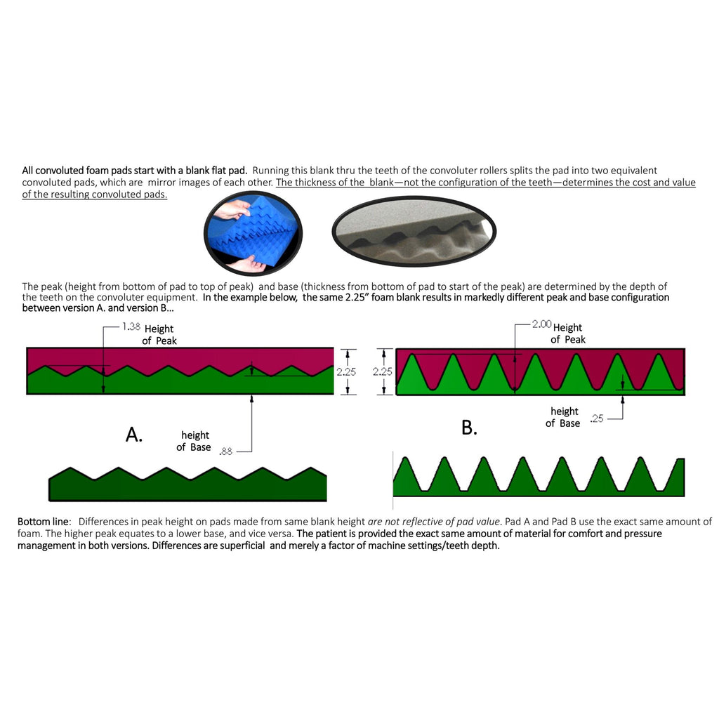 Span America Convoluted Foam Overlay SP45S-000