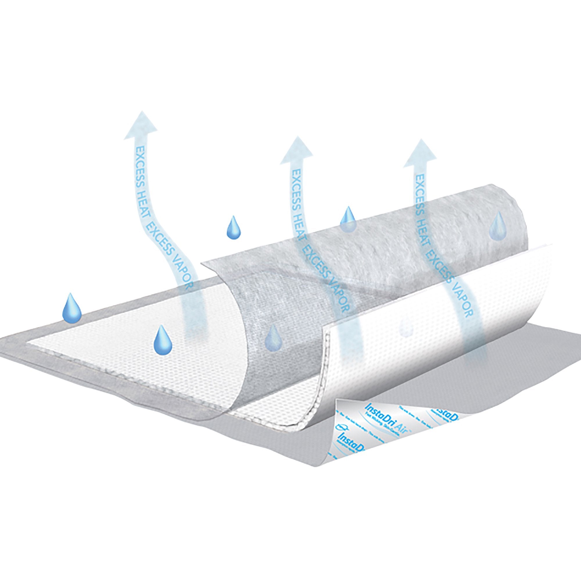 Tena® InstaDri Air™ Underpad, 30 x 36 Inch 360