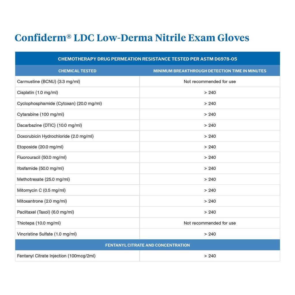 McKesson Confiderm® LDC Nitrile Exam Glove, Large, Blue 14-6N46C