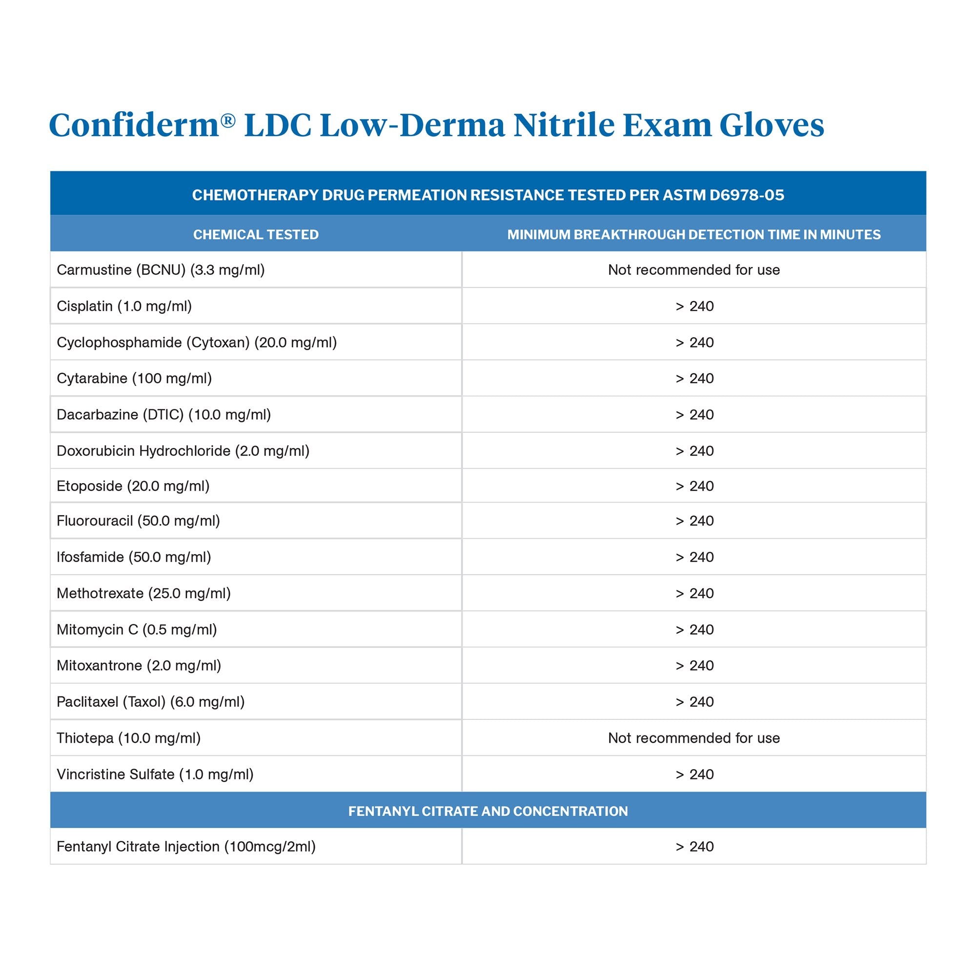 McKesson Confiderm® LDC Nitrile Exam Glove, Large, Blue 14-6N46C