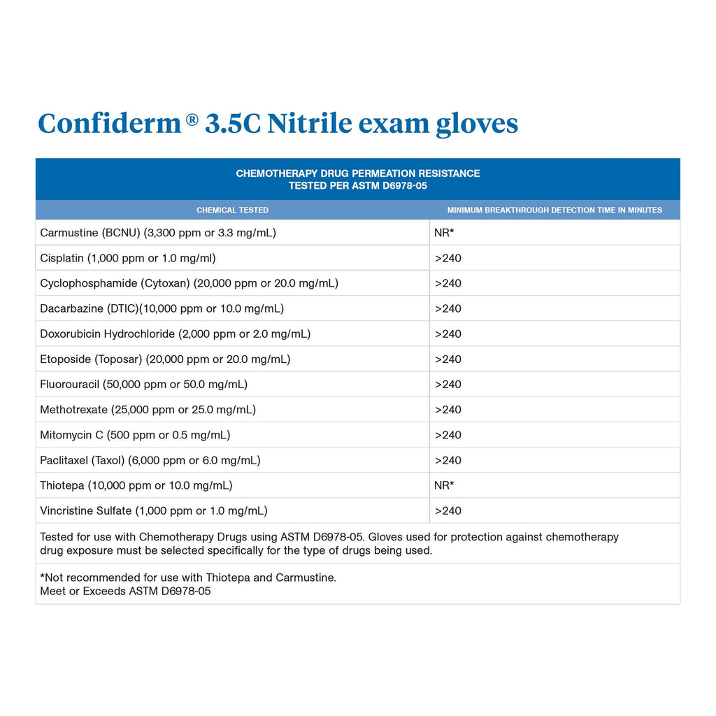 McKesson Confiderm® 3.5C Nitrile Exam Glove, Extra Small, Blue 14-6972C