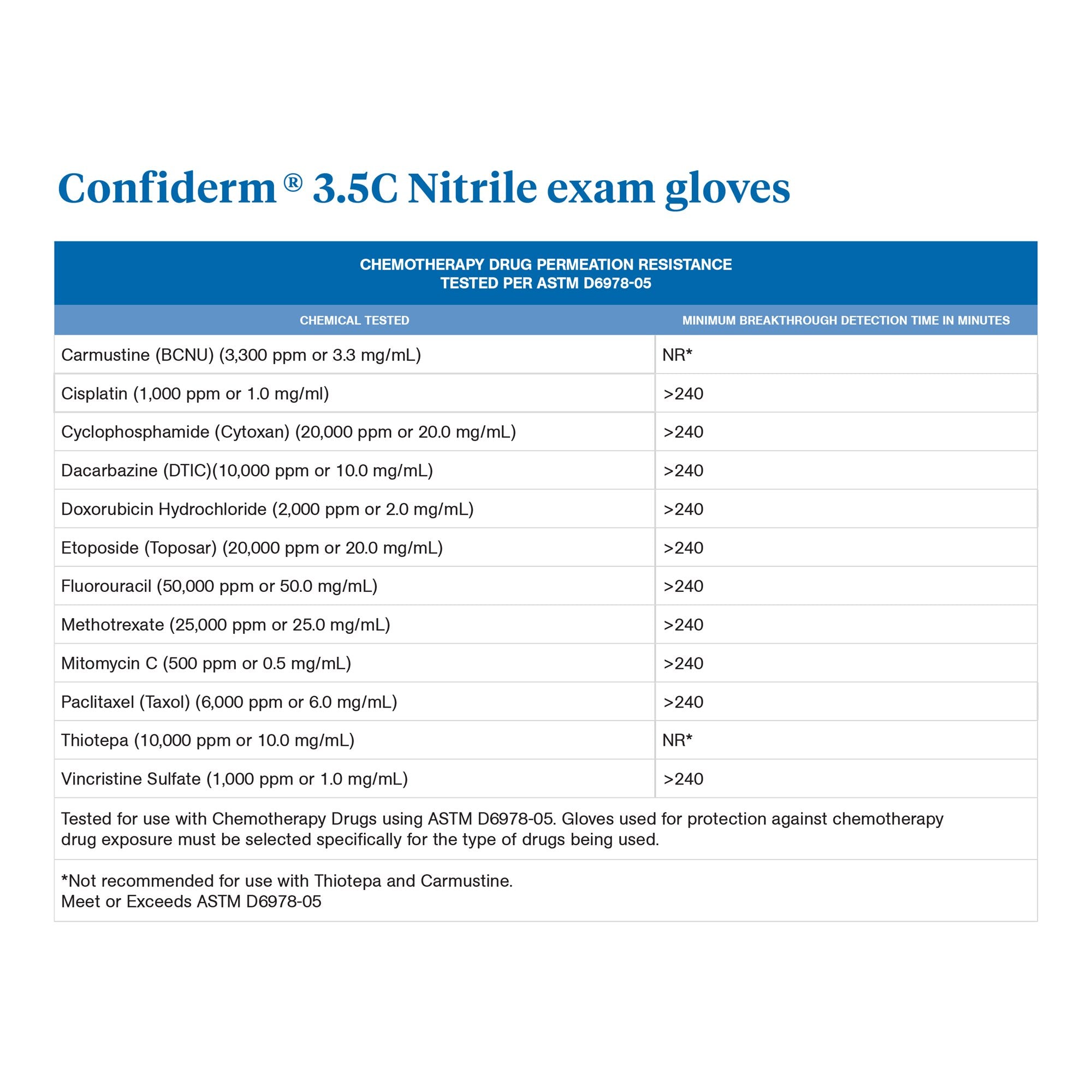 McKesson Confiderm® 3.5C Nitrile Exam Glove, Extra Small, Blue 14-6972C