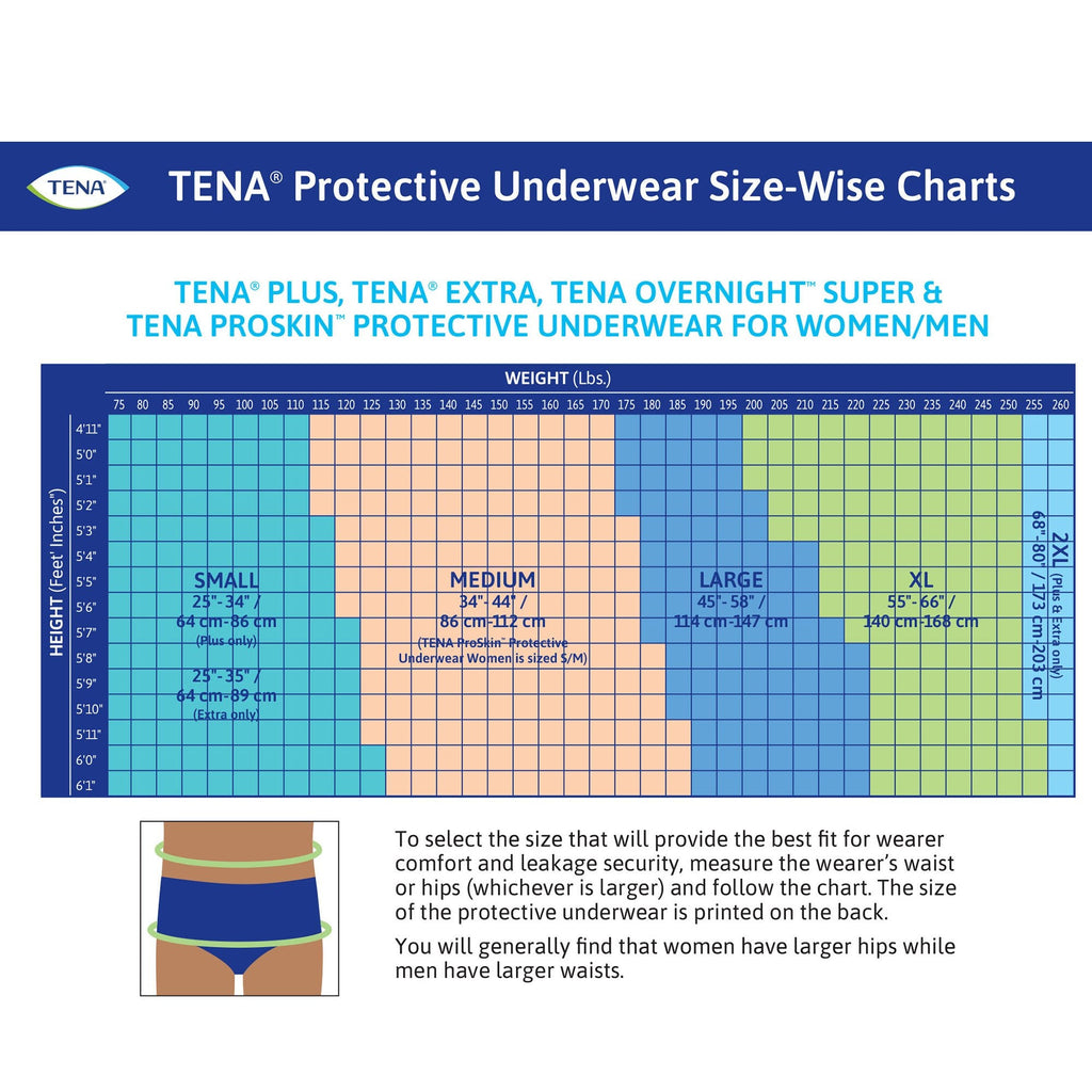 Tena® ProSkin™ Plus Fully Breathable Absorbent Underwear, Medium 72632