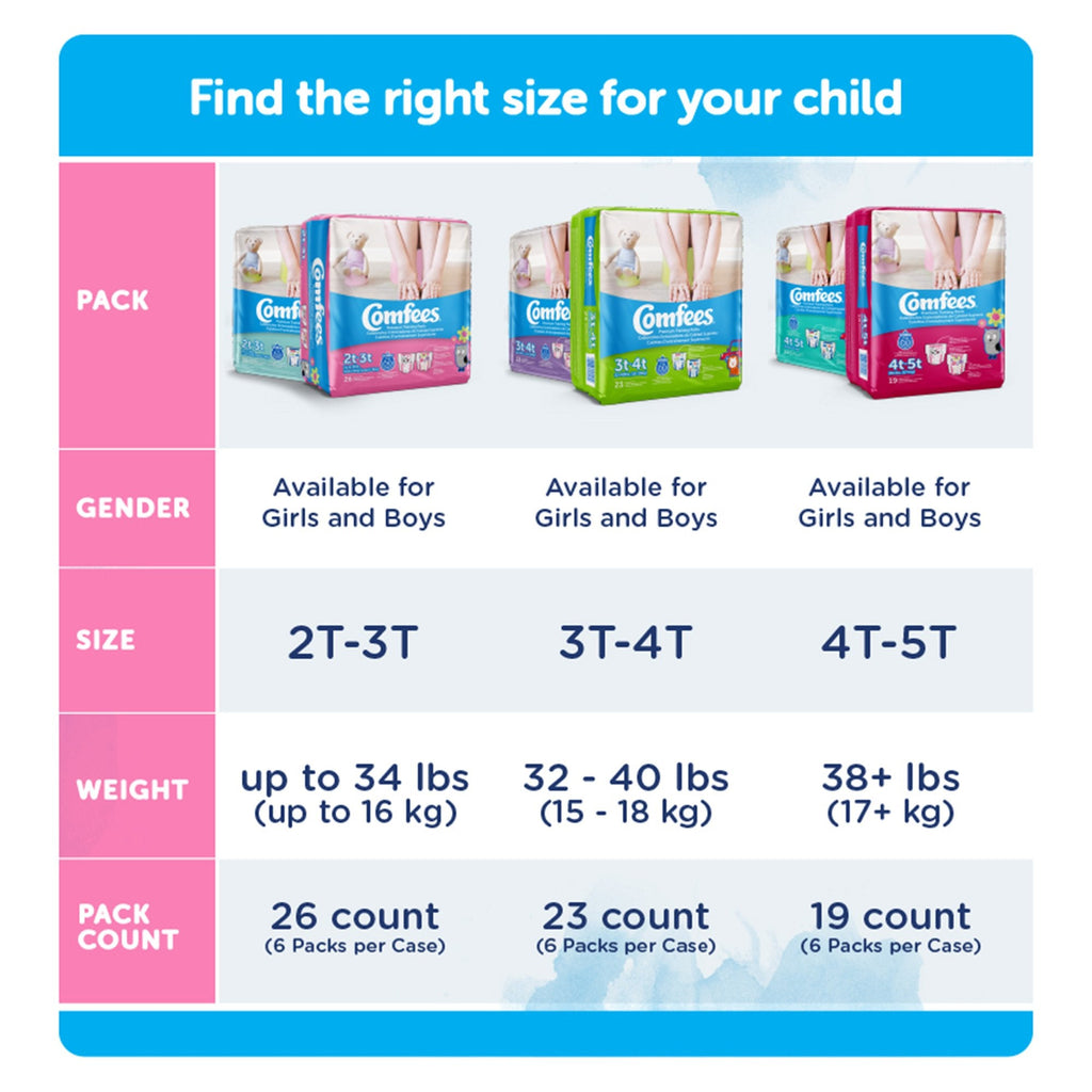 Attends Comfees® Training Pants, 4T to 5T CMF-G4