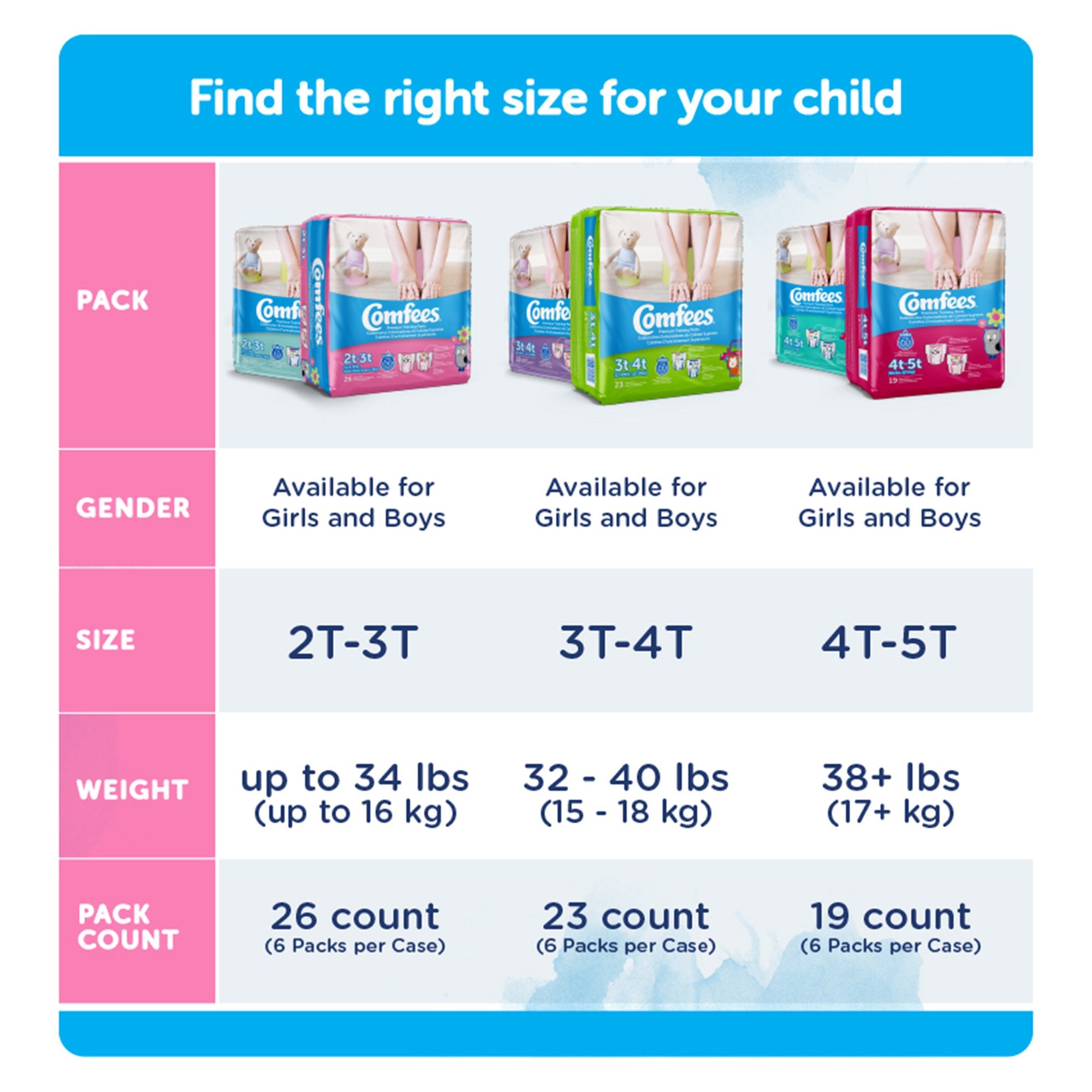 Attends Comfees® Training Pants, 2T to 3T CMF-G2