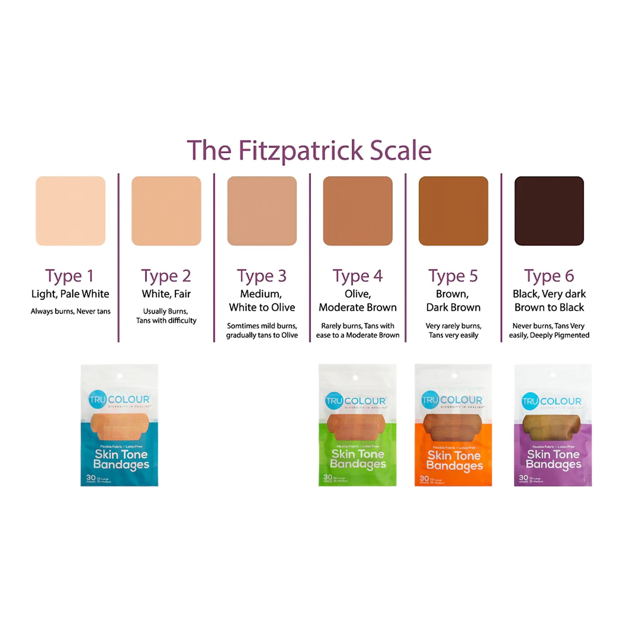 Tru-Colour Skin Tone Adhesive Bandages for Fair Skin Tone Shades TCB-161