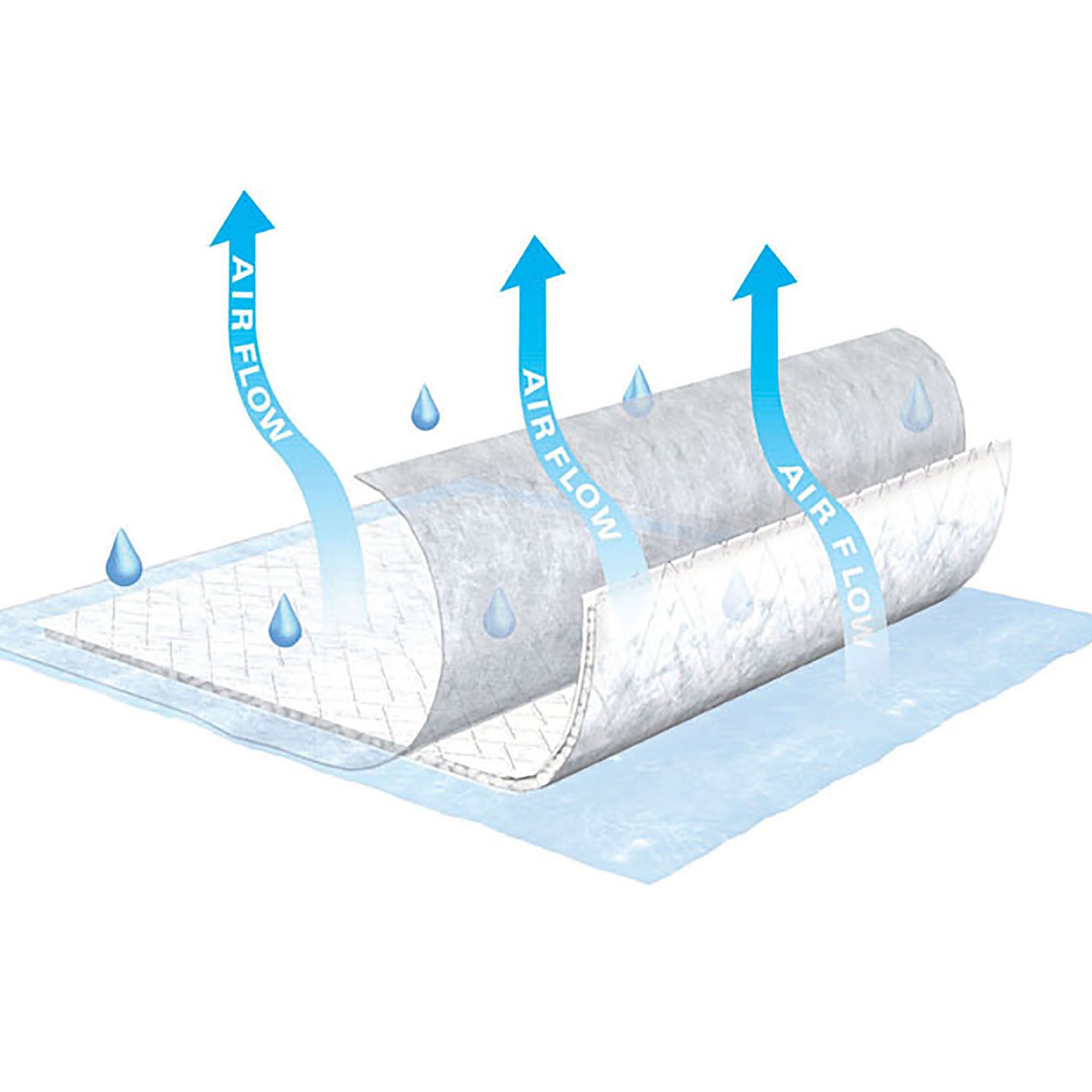 Tena® Air Flow Low Air Loss Underpad, 23 x 36 Inch 370