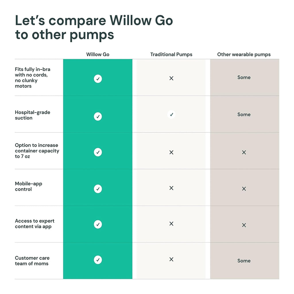 Willow Go™ Wearable Double Electric Breast Pump Kit PDL60