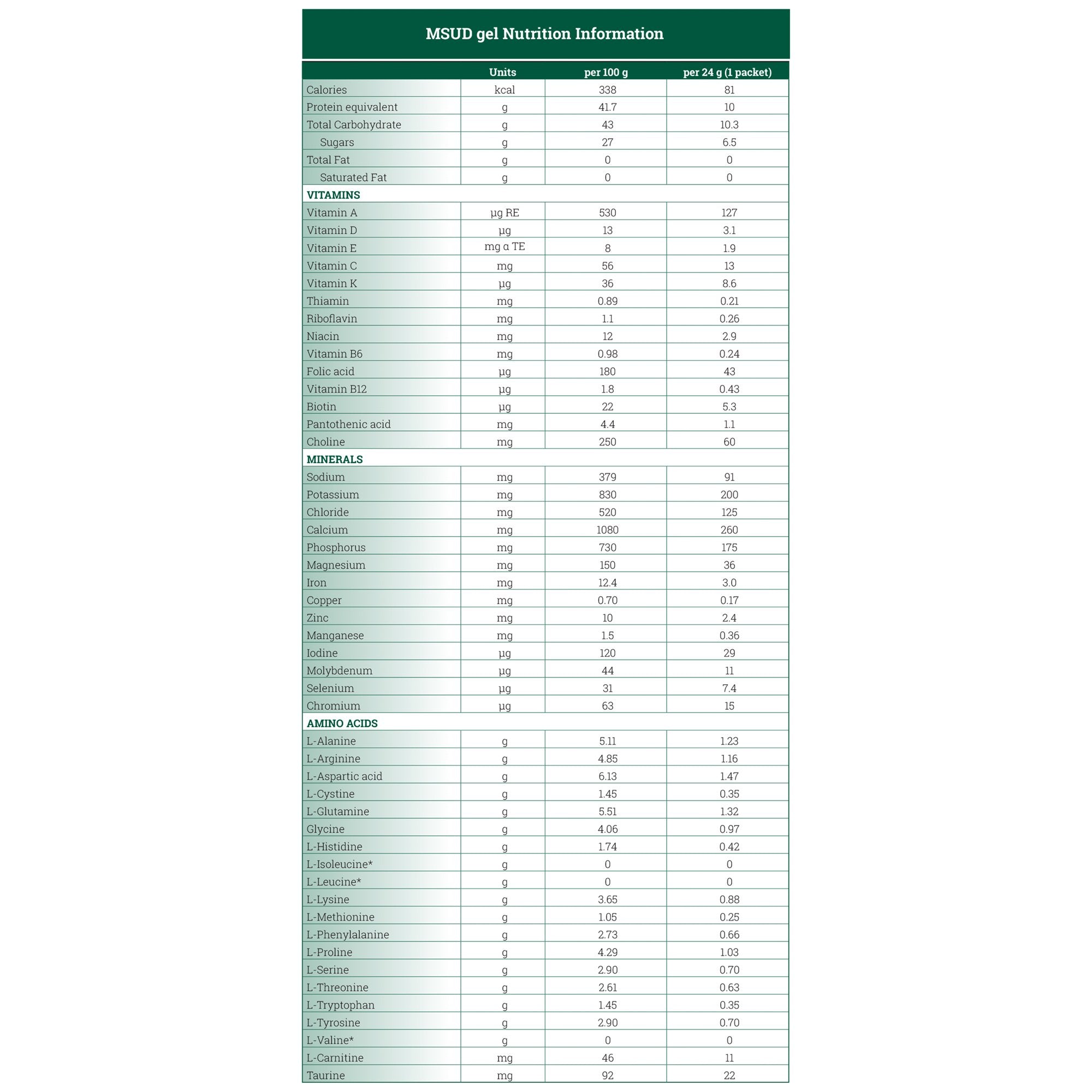 MSUD gel™ Formula for use in the Dietary Management of MSUD 812539020042